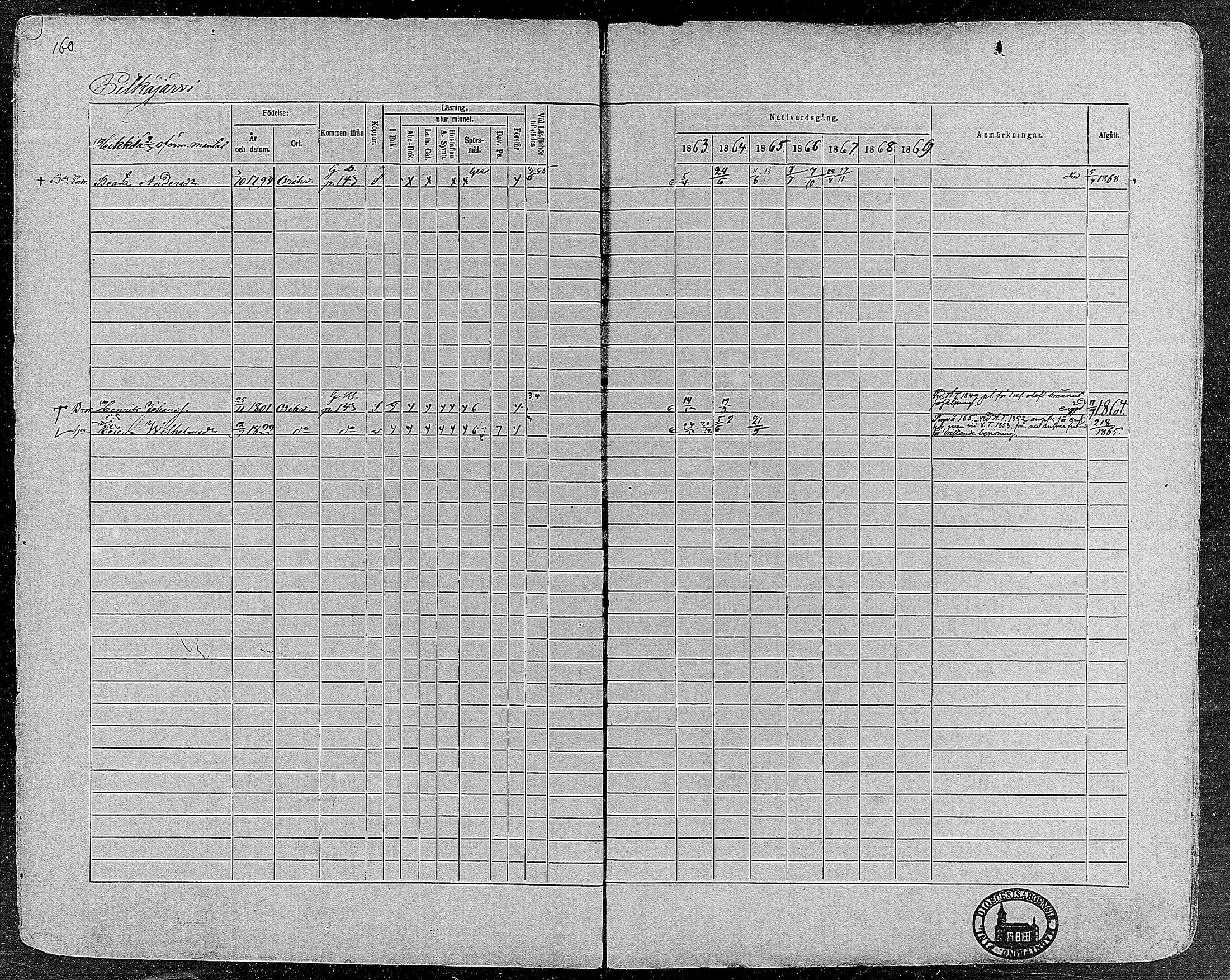 [ ../kirjat/Kirkonkirjat/orivesi/rippikirja_1860-1869_mko1-21/kuvat/158.jpg ]