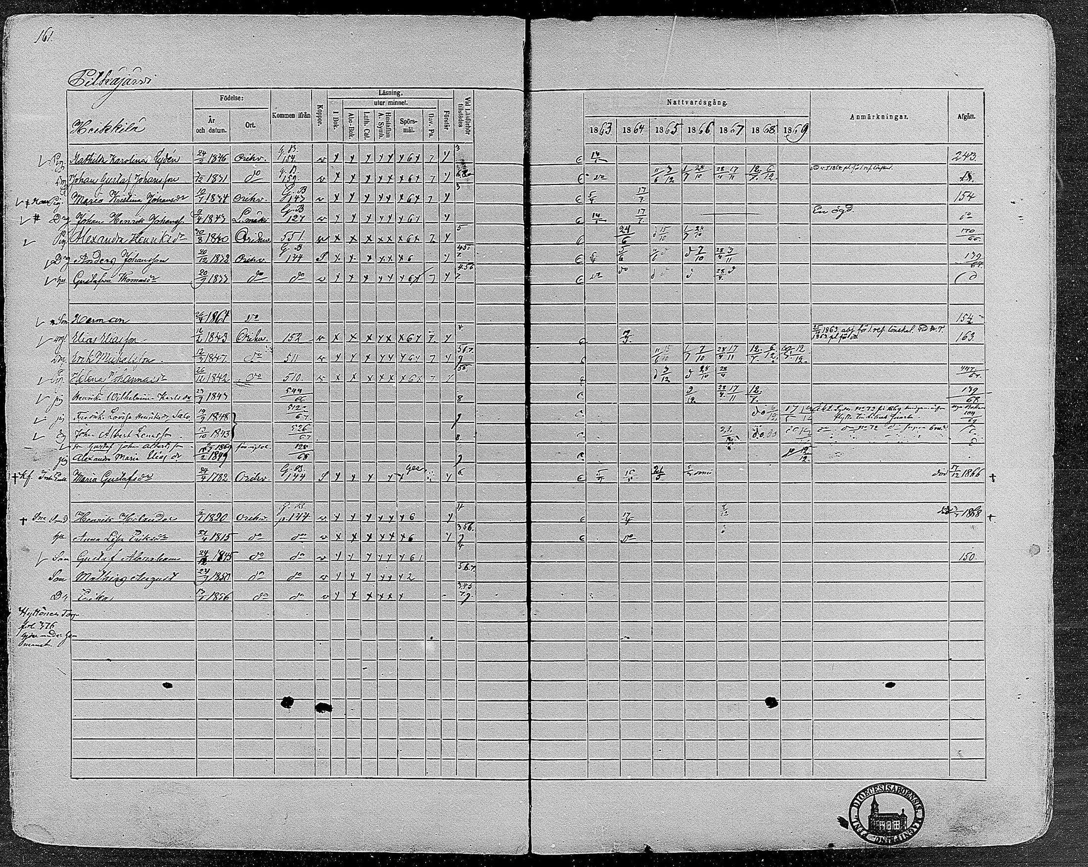 [ ../kirjat/Kirkonkirjat/orivesi/rippikirja_1860-1869_mko1-21/kuvat/159.jpg ]