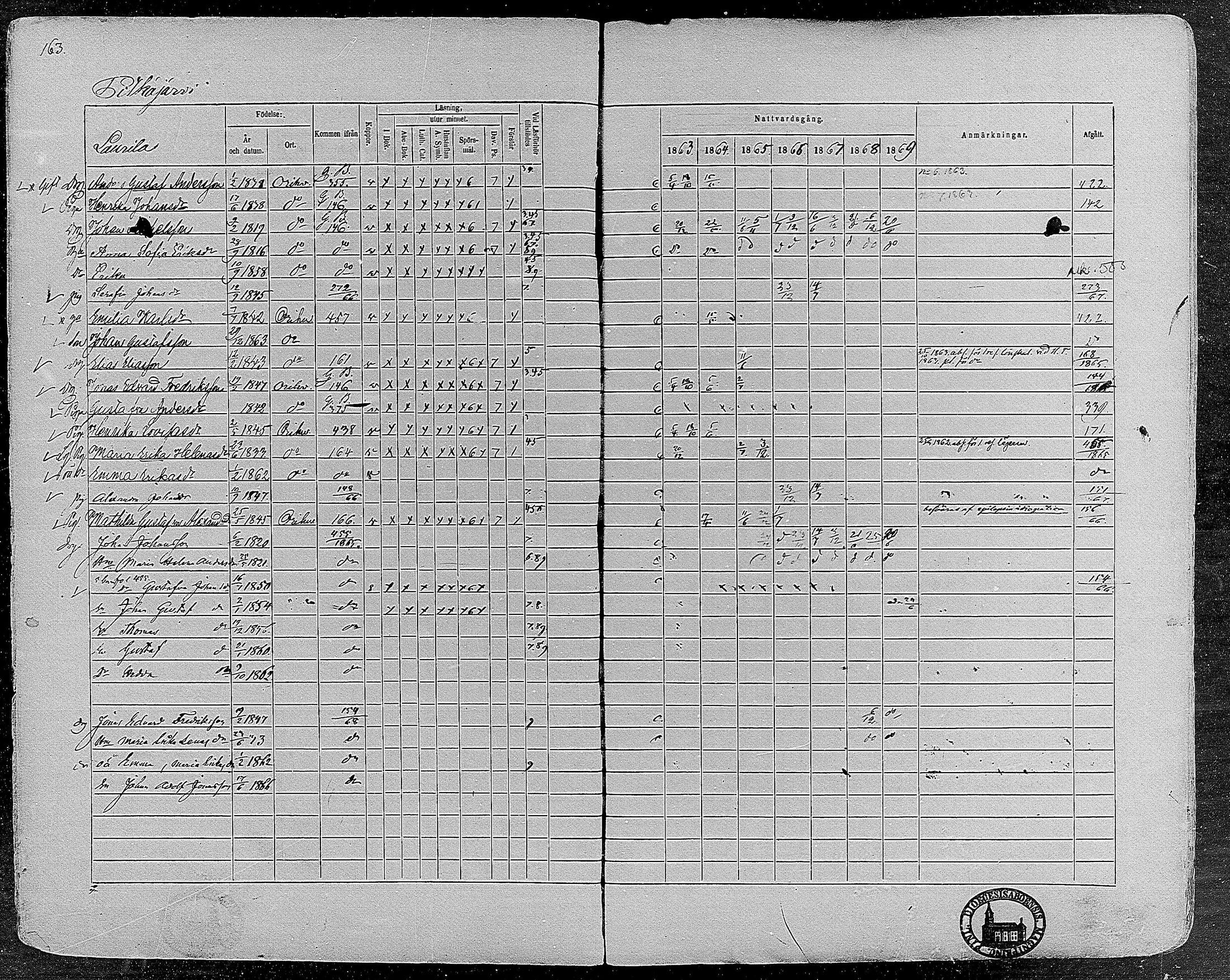 [ ../kirjat/Kirkonkirjat/orivesi/rippikirja_1860-1869_mko1-21/kuvat/161.jpg ]