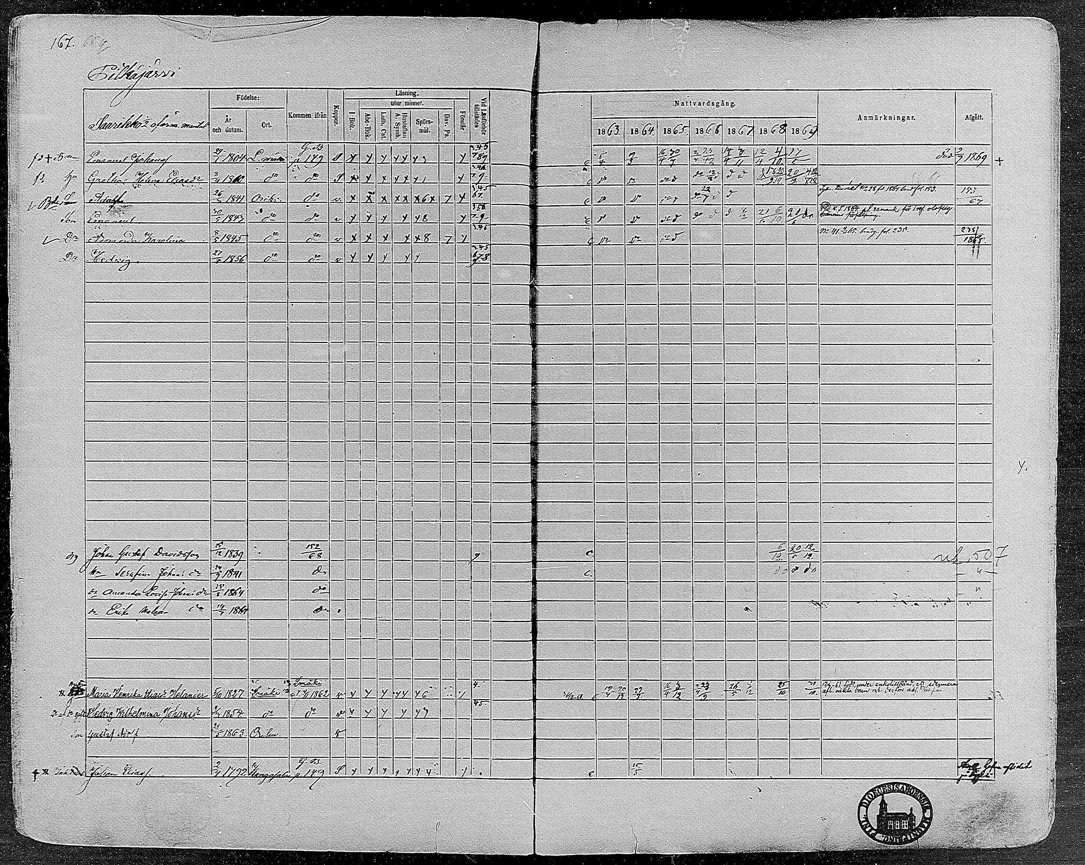 [ ../kirjat/Kirkonkirjat/orivesi/rippikirja_1860-1869_mko1-21/kuvat/165.jpg ]