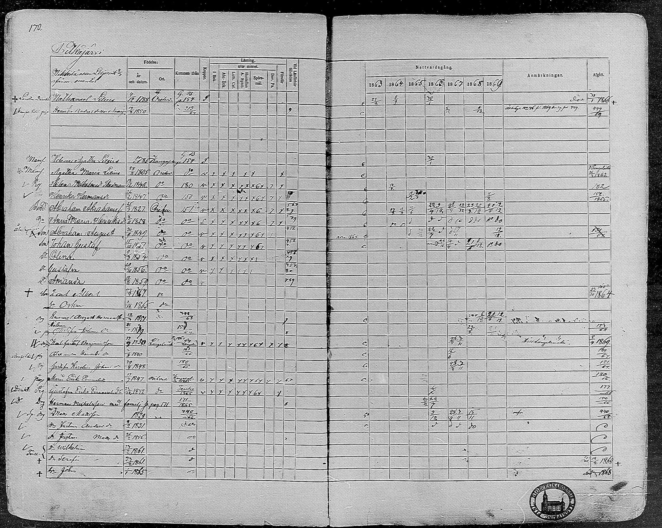 [ ../kirjat/Kirkonkirjat/orivesi/rippikirja_1860-1869_mko1-21/kuvat/168.jpg ]
