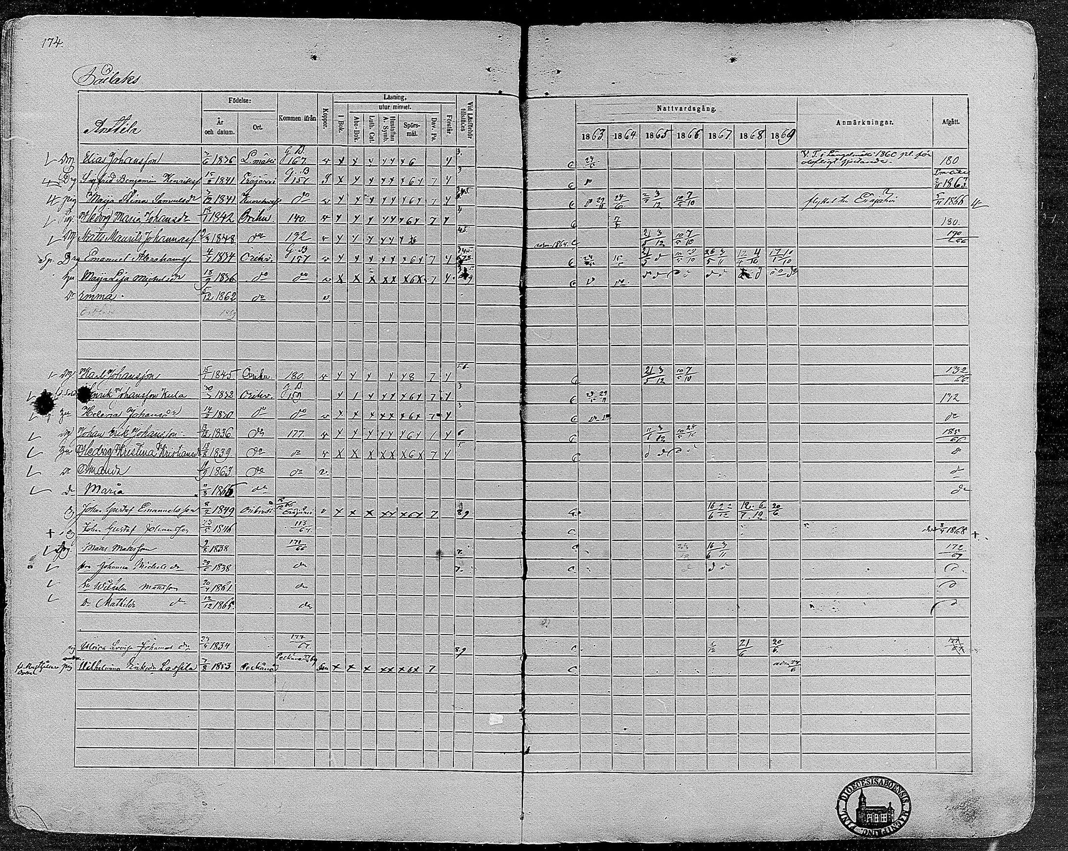 [ ../kirjat/Kirkonkirjat/orivesi/rippikirja_1860-1869_mko1-21/kuvat/172.jpg ]