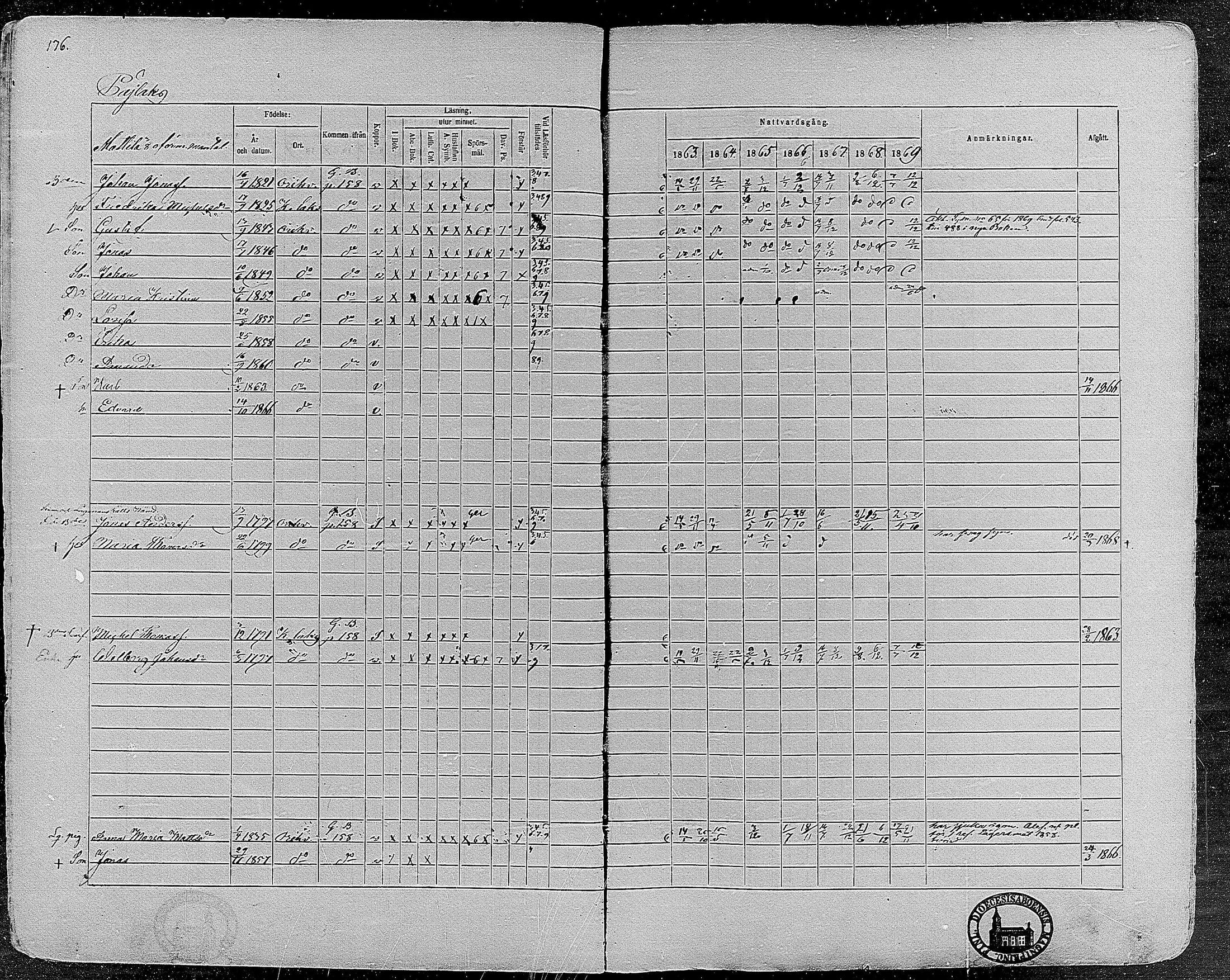 [ ../kirjat/Kirkonkirjat/orivesi/rippikirja_1860-1869_mko1-21/kuvat/174.jpg ]