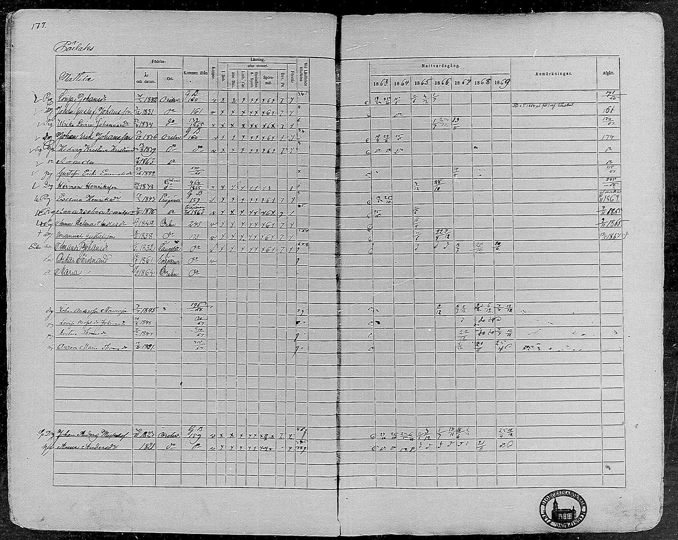 [ ../kirjat/Kirkonkirjat/orivesi/rippikirja_1860-1869_mko1-21/kuvat/175.jpg ]