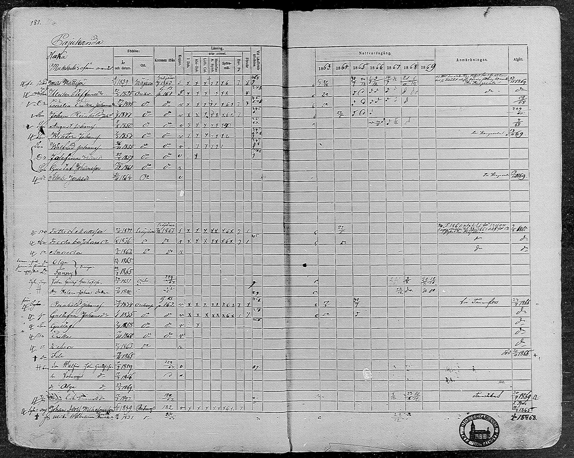 [ ../kirjat/Kirkonkirjat/orivesi/rippikirja_1860-1869_mko1-21/kuvat/179.jpg ]