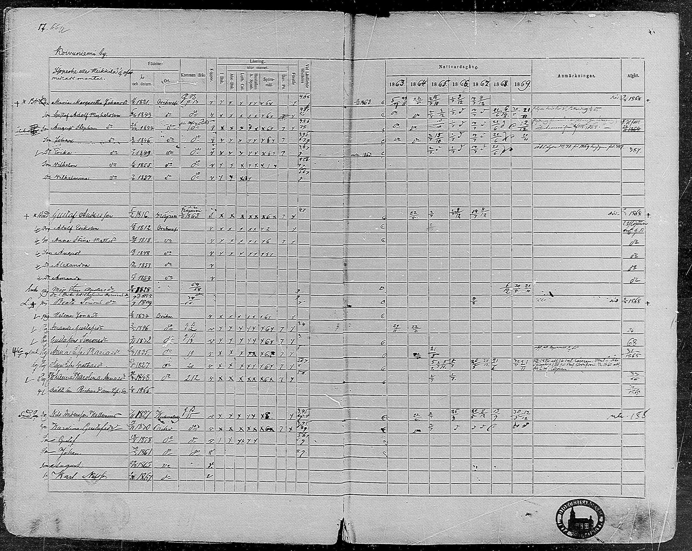 [ ../kirjat/Kirkonkirjat/orivesi/rippikirja_1860-1869_mko1-21/kuvat/18.jpg ]