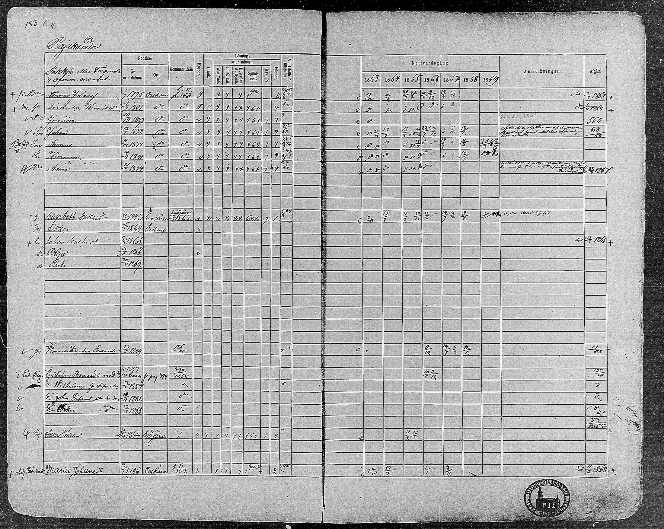 [ ../kirjat/Kirkonkirjat/orivesi/rippikirja_1860-1869_mko1-21/kuvat/181.jpg ]