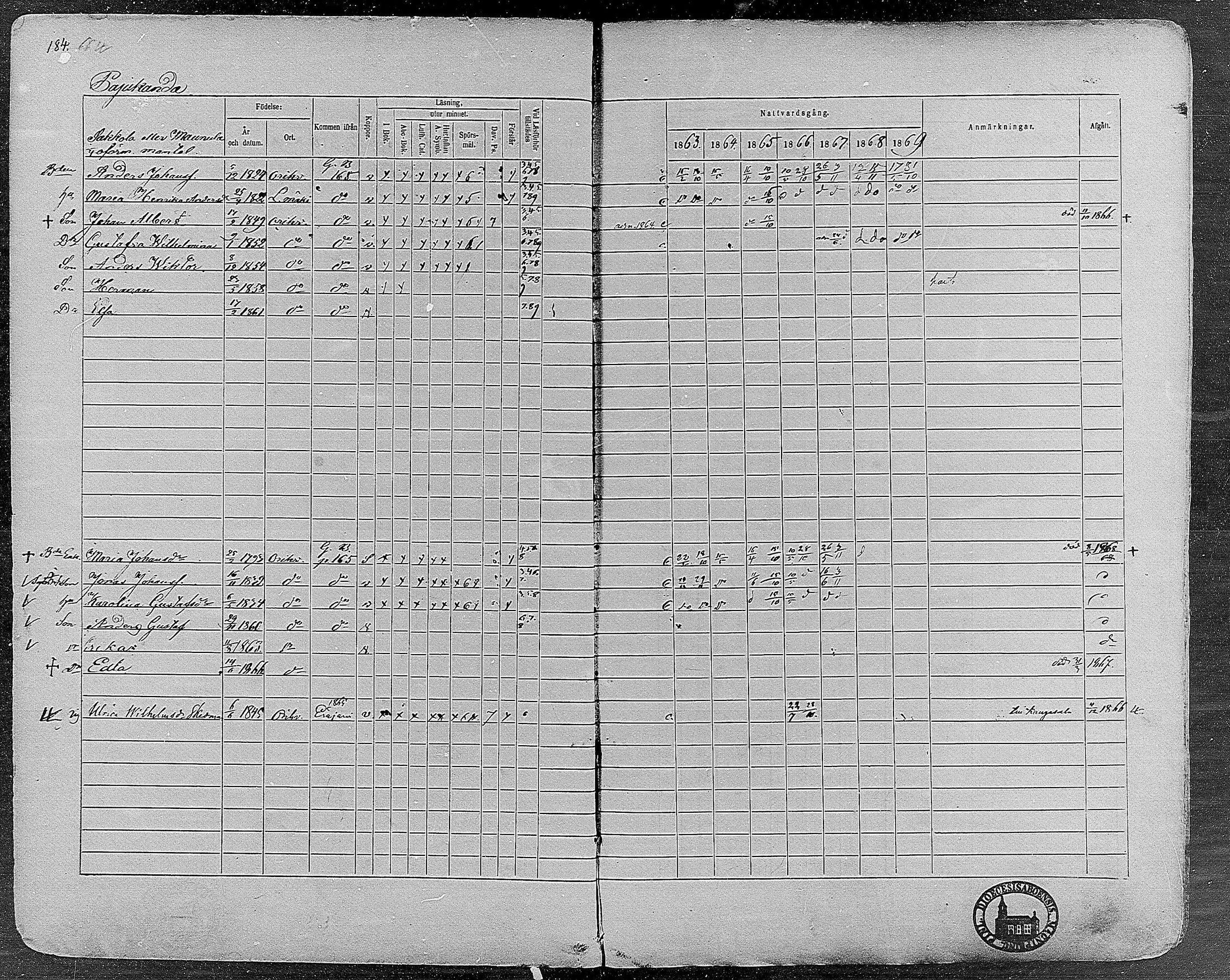 [ ../kirjat/Kirkonkirjat/orivesi/rippikirja_1860-1869_mko1-21/kuvat/182.jpg ]
