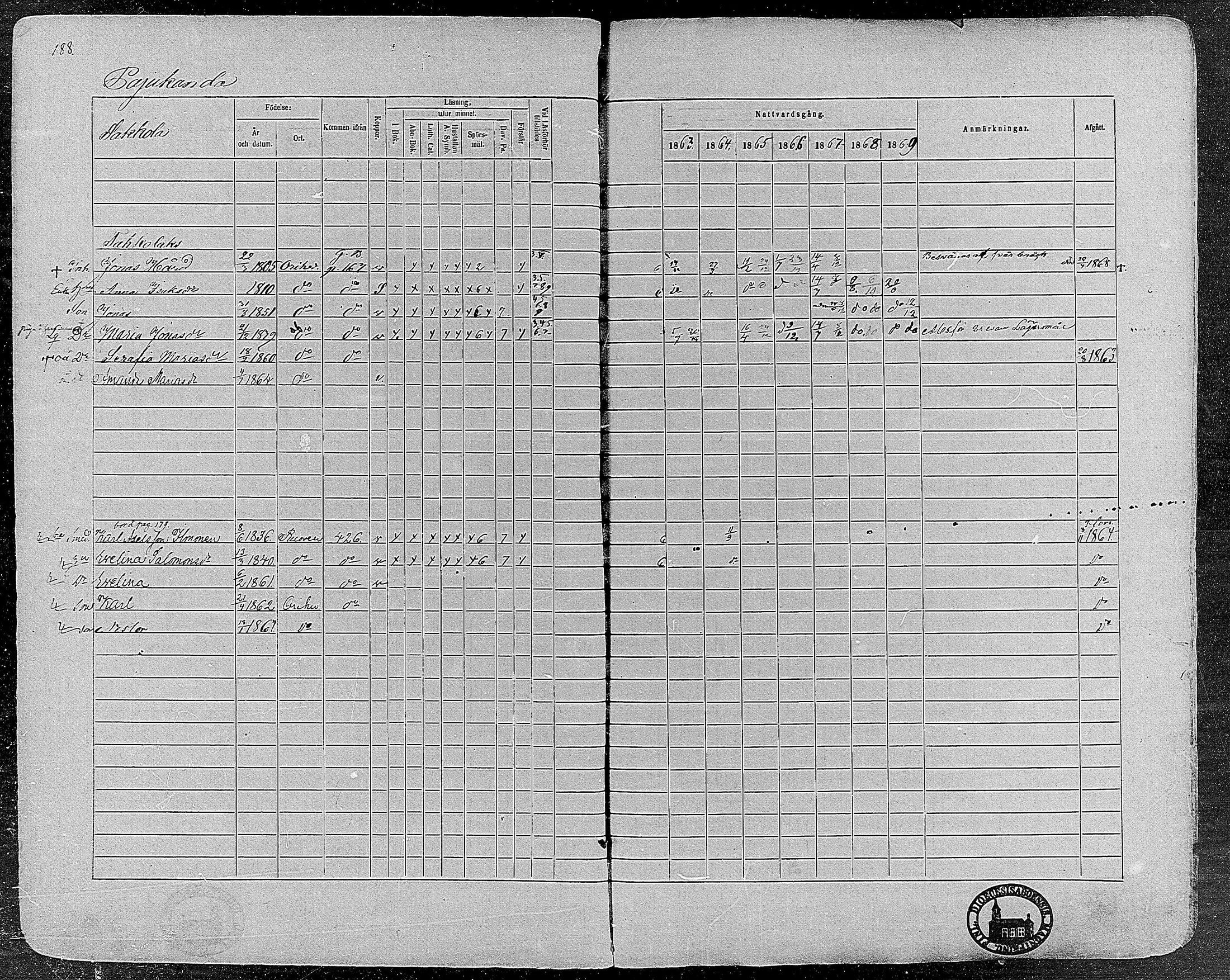 [ ../kirjat/Kirkonkirjat/orivesi/rippikirja_1860-1869_mko1-21/kuvat/186.jpg ]