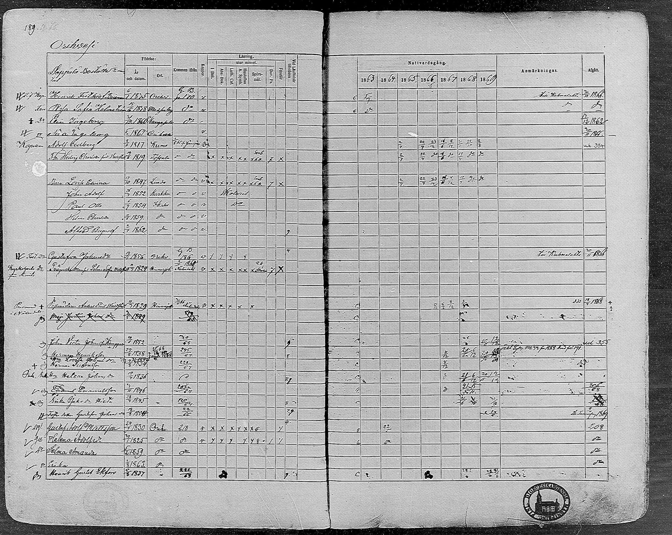 [ ../kirjat/Kirkonkirjat/orivesi/rippikirja_1860-1869_mko1-21/kuvat/187.jpg ]