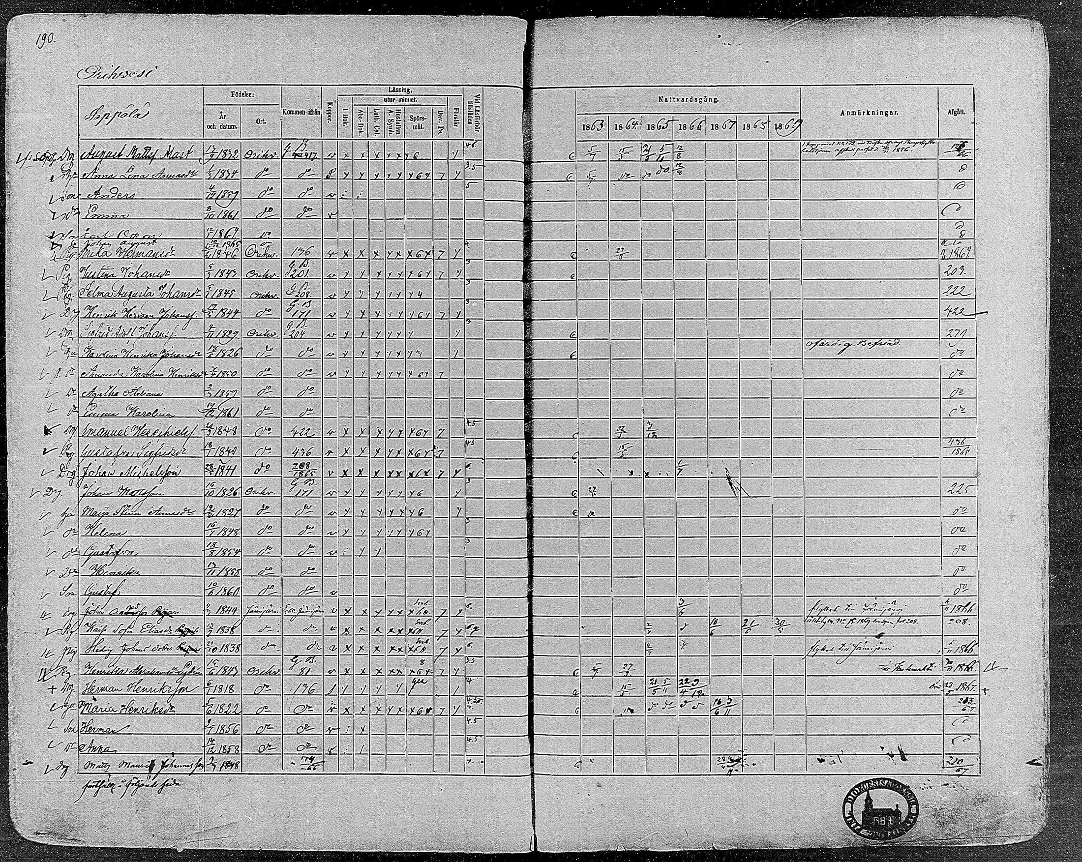 [ ../kirjat/Kirkonkirjat/orivesi/rippikirja_1860-1869_mko1-21/kuvat/188.jpg ]