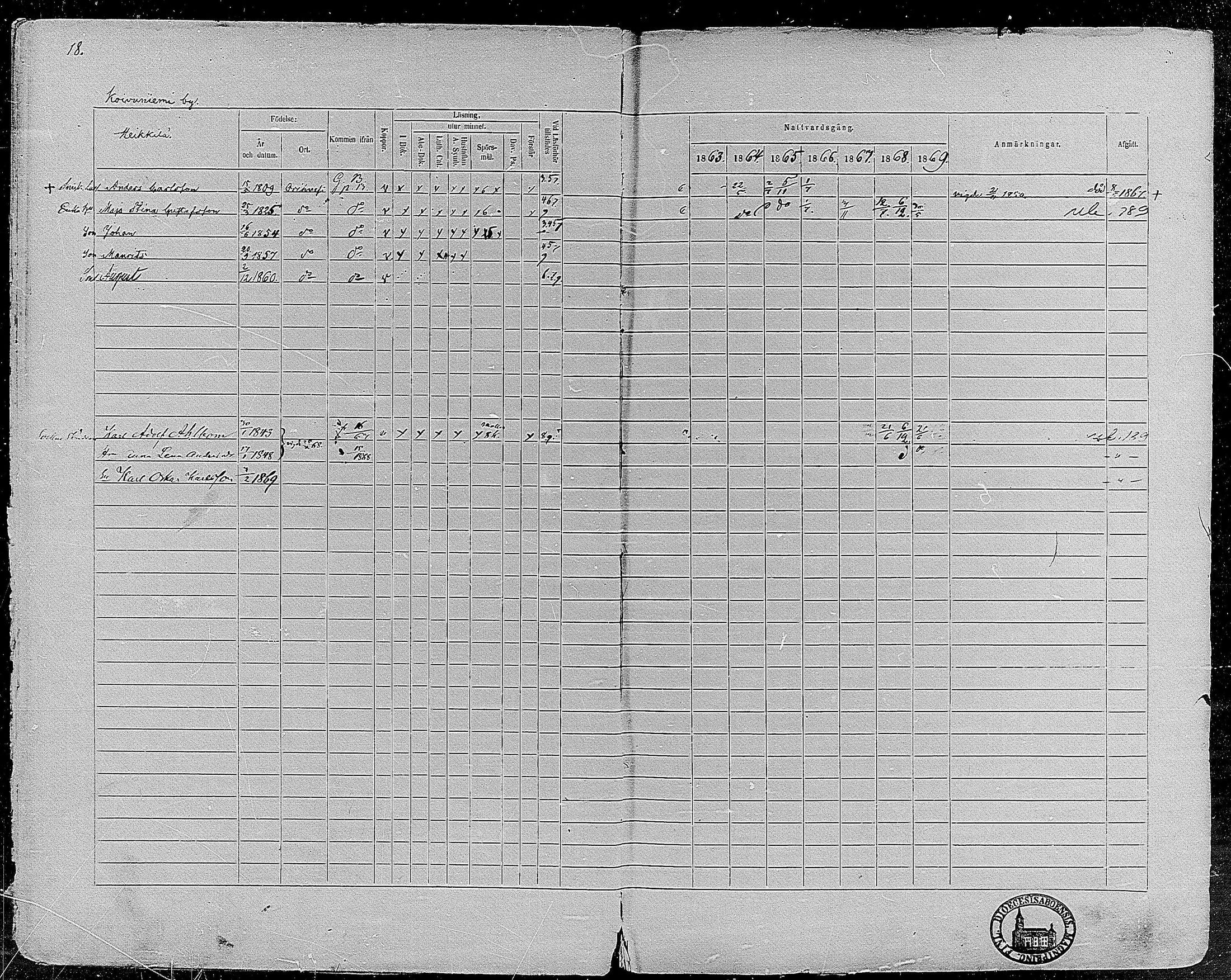 [ ../kirjat/Kirkonkirjat/orivesi/rippikirja_1860-1869_mko1-21/kuvat/19.jpg ]