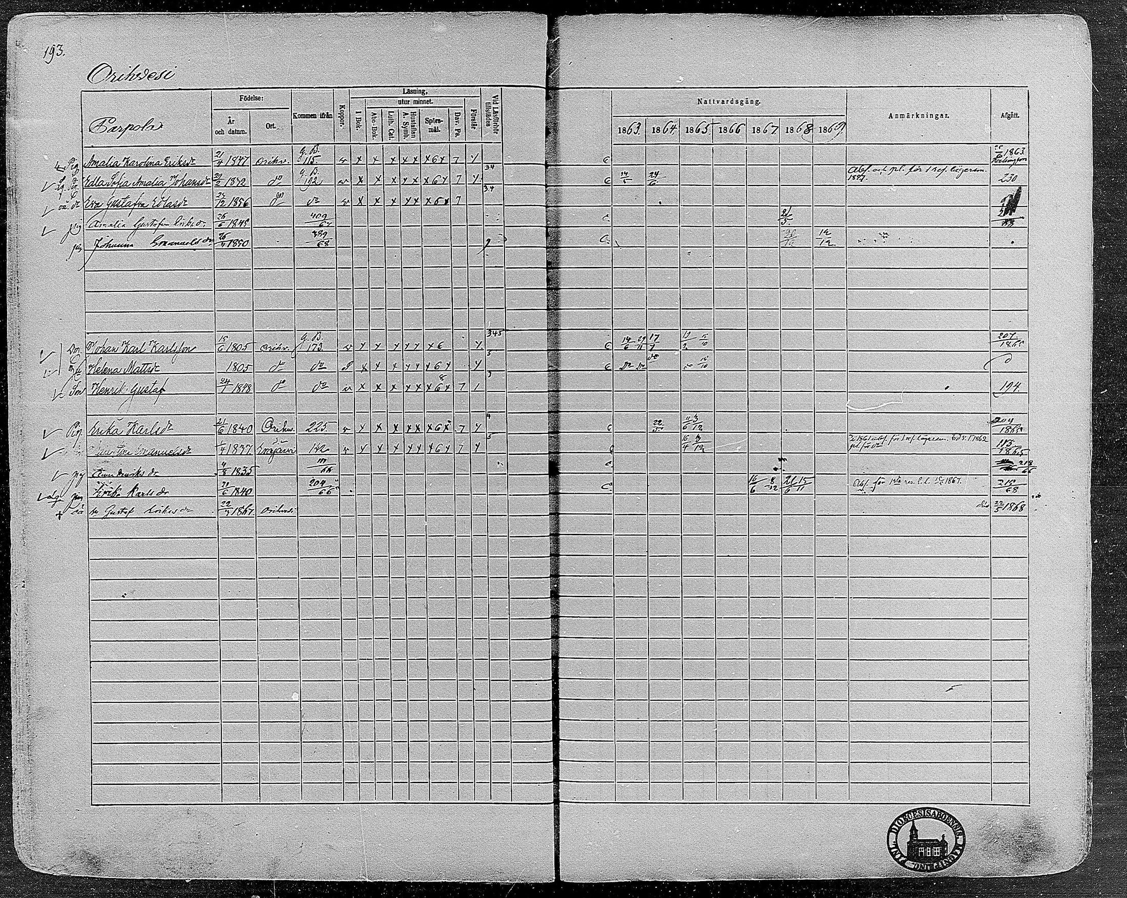 [ ../kirjat/Kirkonkirjat/orivesi/rippikirja_1860-1869_mko1-21/kuvat/191.jpg ]