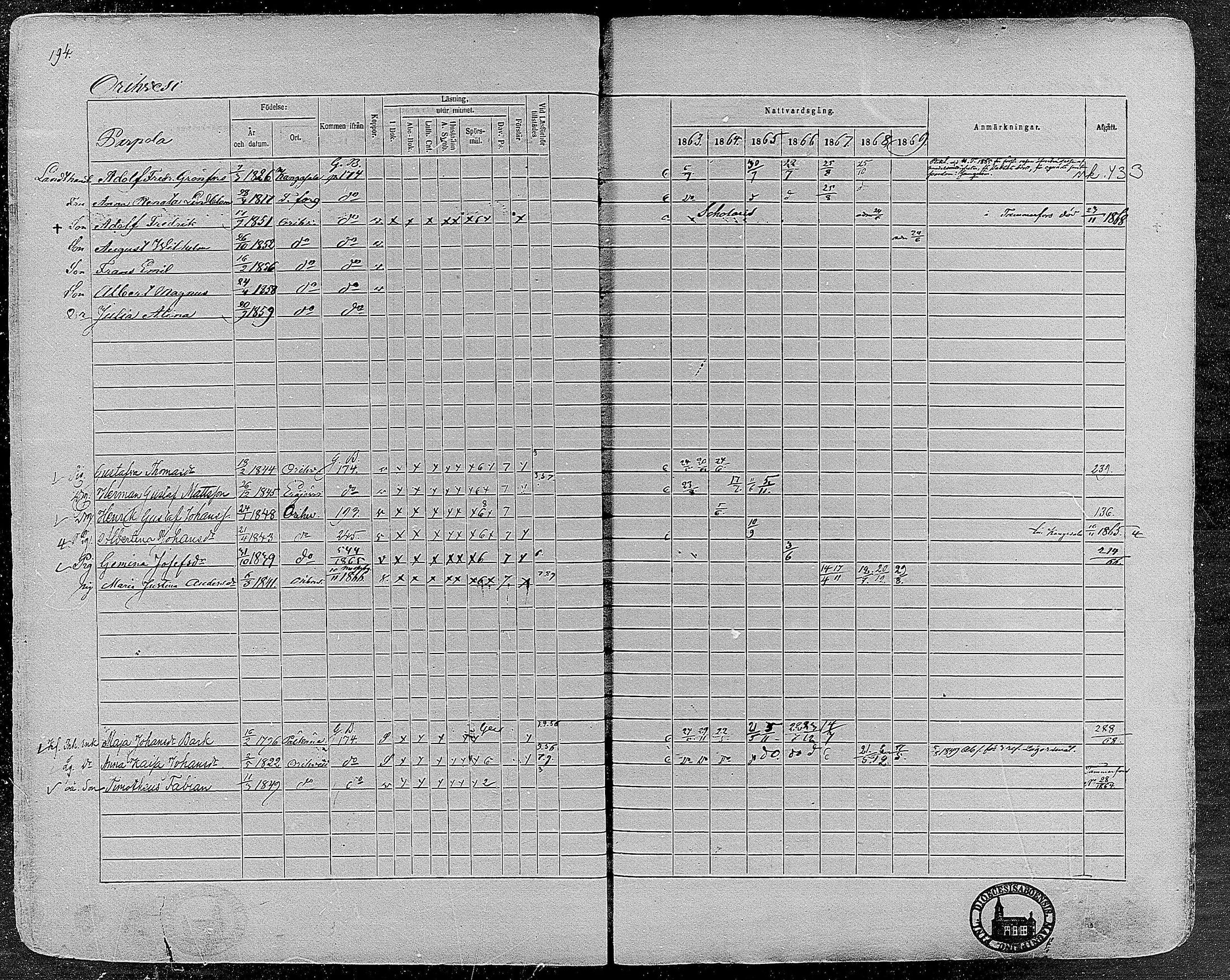 [ ../kirjat/Kirkonkirjat/orivesi/rippikirja_1860-1869_mko1-21/kuvat/192.jpg ]