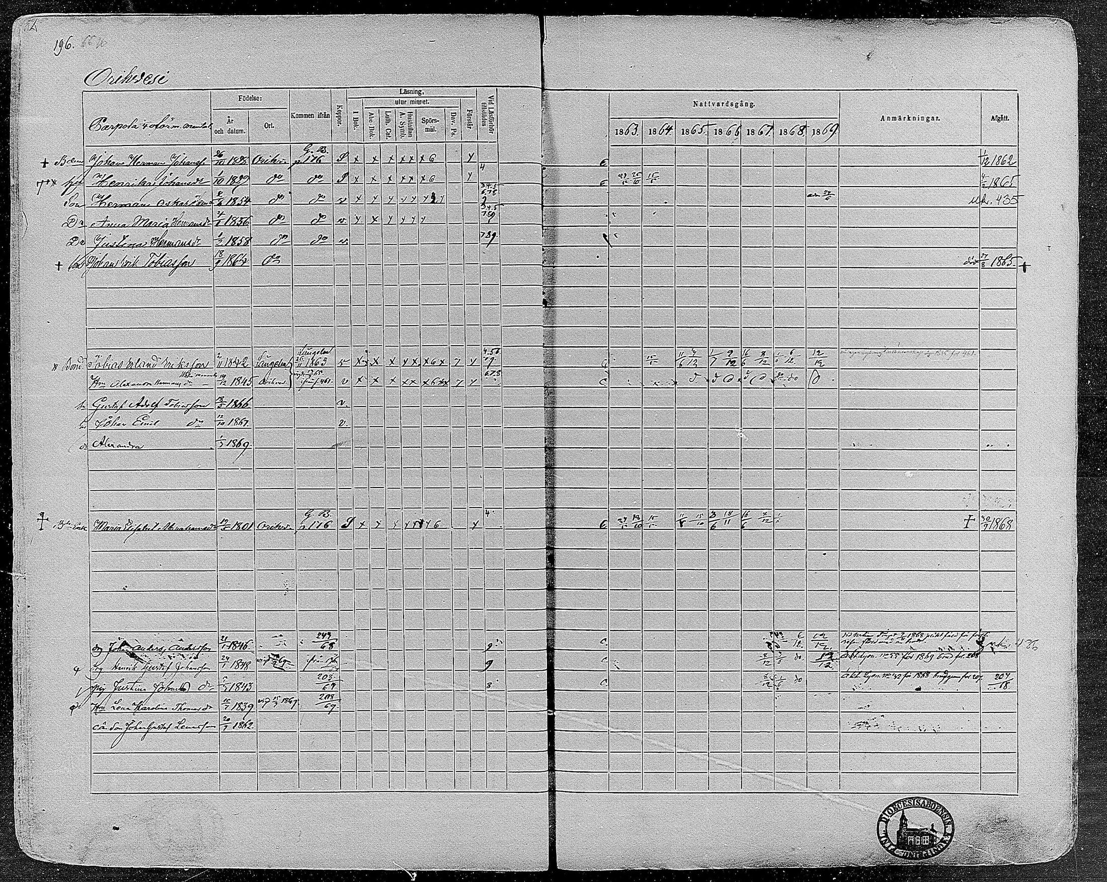 [ ../kirjat/Kirkonkirjat/orivesi/rippikirja_1860-1869_mko1-21/kuvat/194.jpg ]