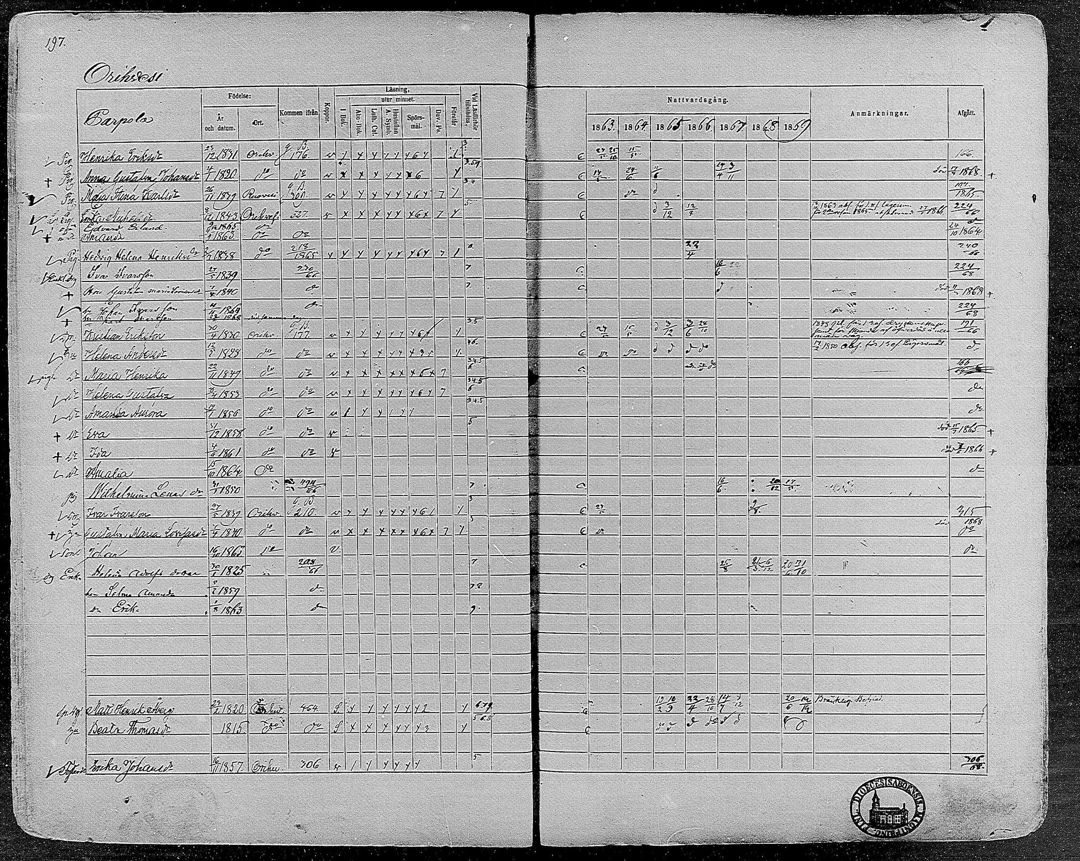 [ ../kirjat/Kirkonkirjat/orivesi/rippikirja_1860-1869_mko1-21/kuvat/195.jpg ]