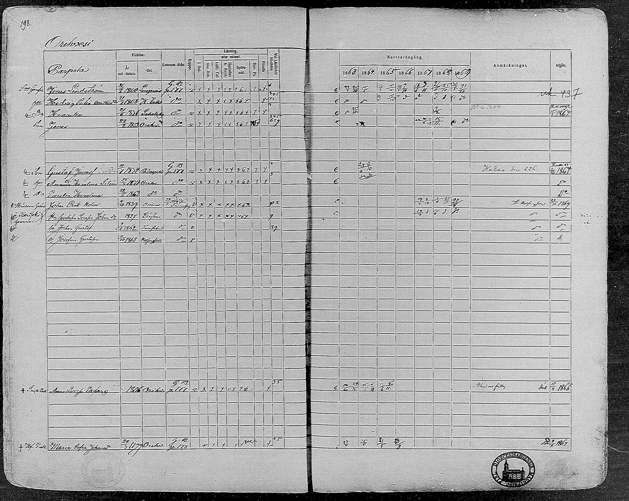 [ ../kirjat/Kirkonkirjat/orivesi/rippikirja_1860-1869_mko1-21/kuvat/196.jpg ]