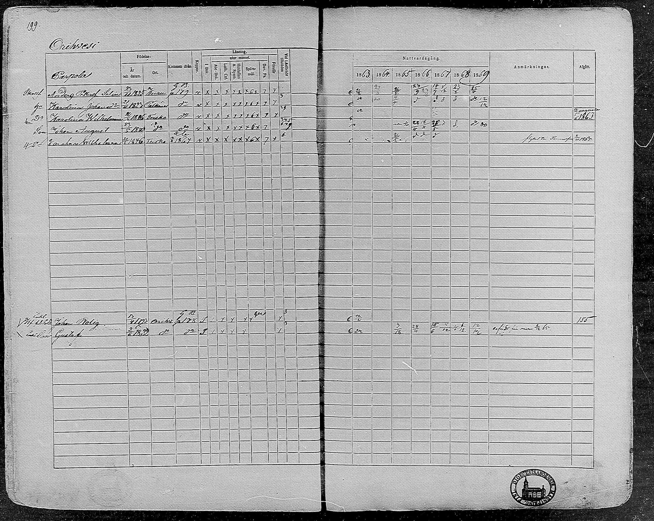 [ ../kirjat/Kirkonkirjat/orivesi/rippikirja_1860-1869_mko1-21/kuvat/197.jpg ]