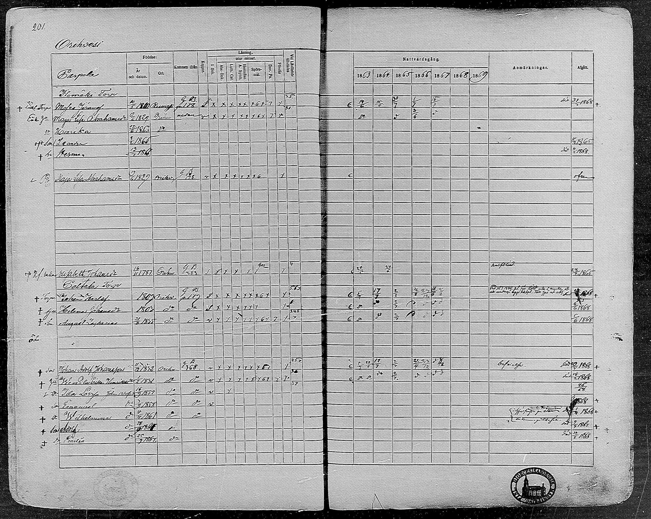 [ ../kirjat/Kirkonkirjat/orivesi/rippikirja_1860-1869_mko1-21/kuvat/199.jpg ]