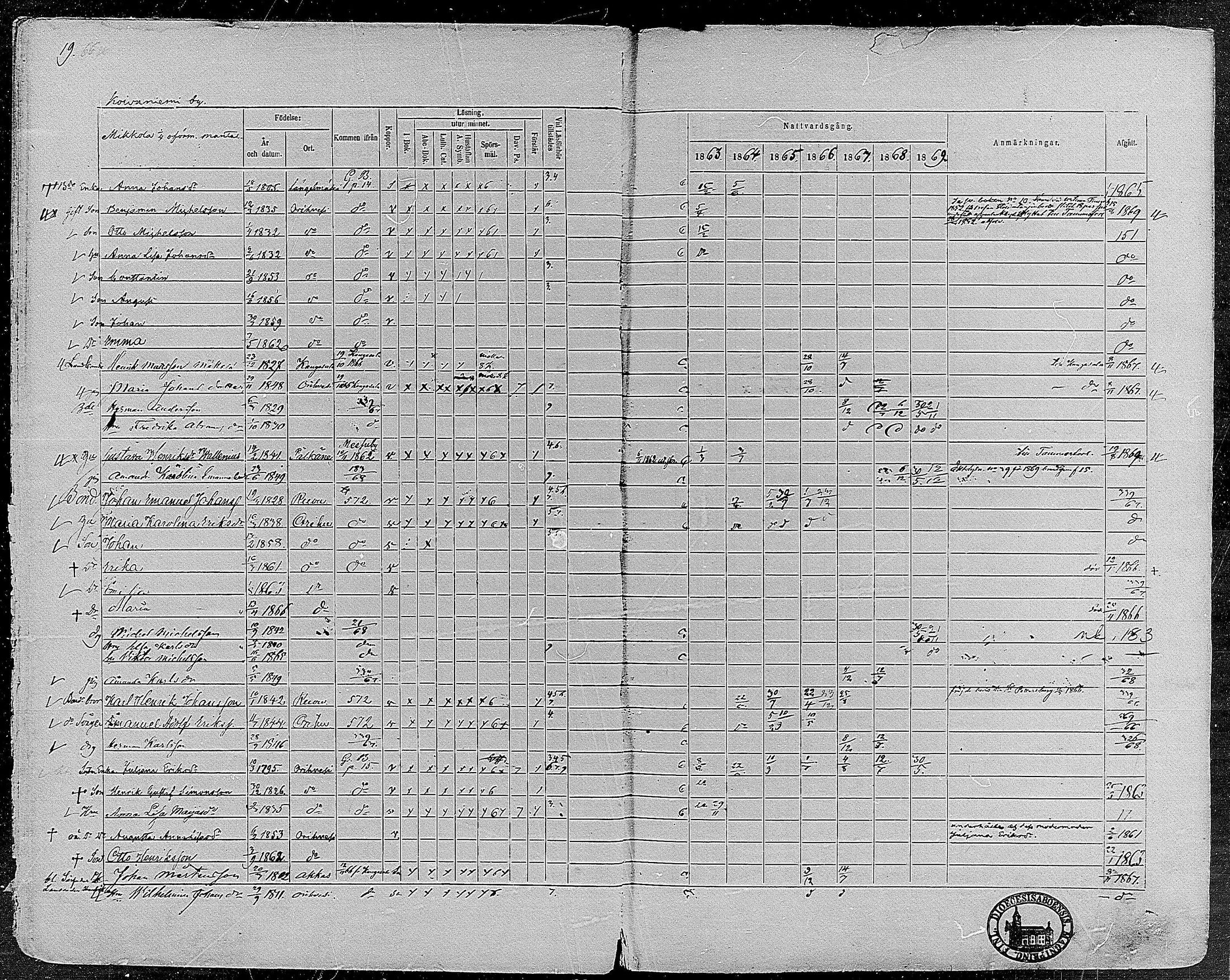 [ ../kirjat/Kirkonkirjat/orivesi/rippikirja_1860-1869_mko1-21/kuvat/20.jpg ]