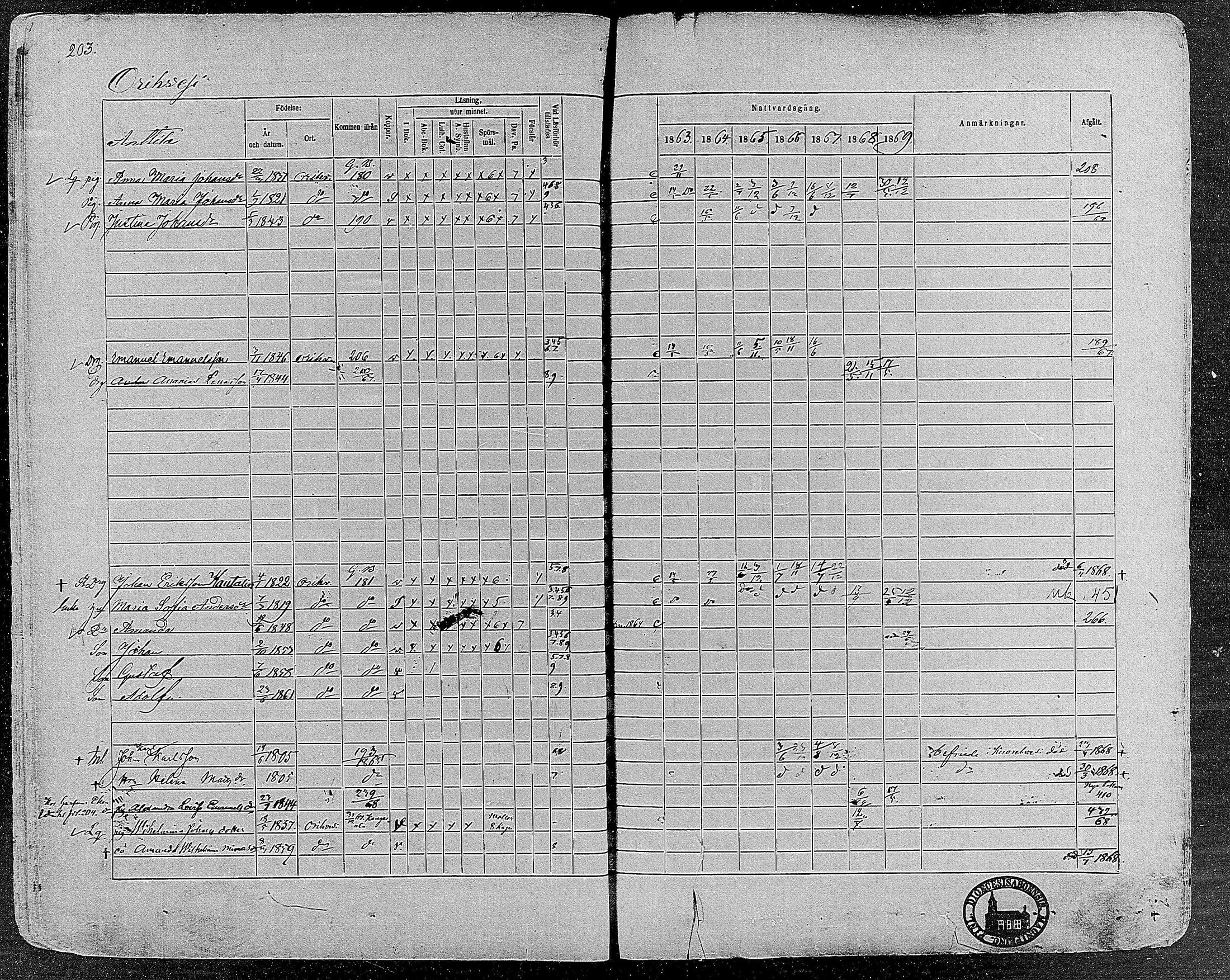 [ ../kirjat/Kirkonkirjat/orivesi/rippikirja_1860-1869_mko1-21/kuvat/201.jpg ]