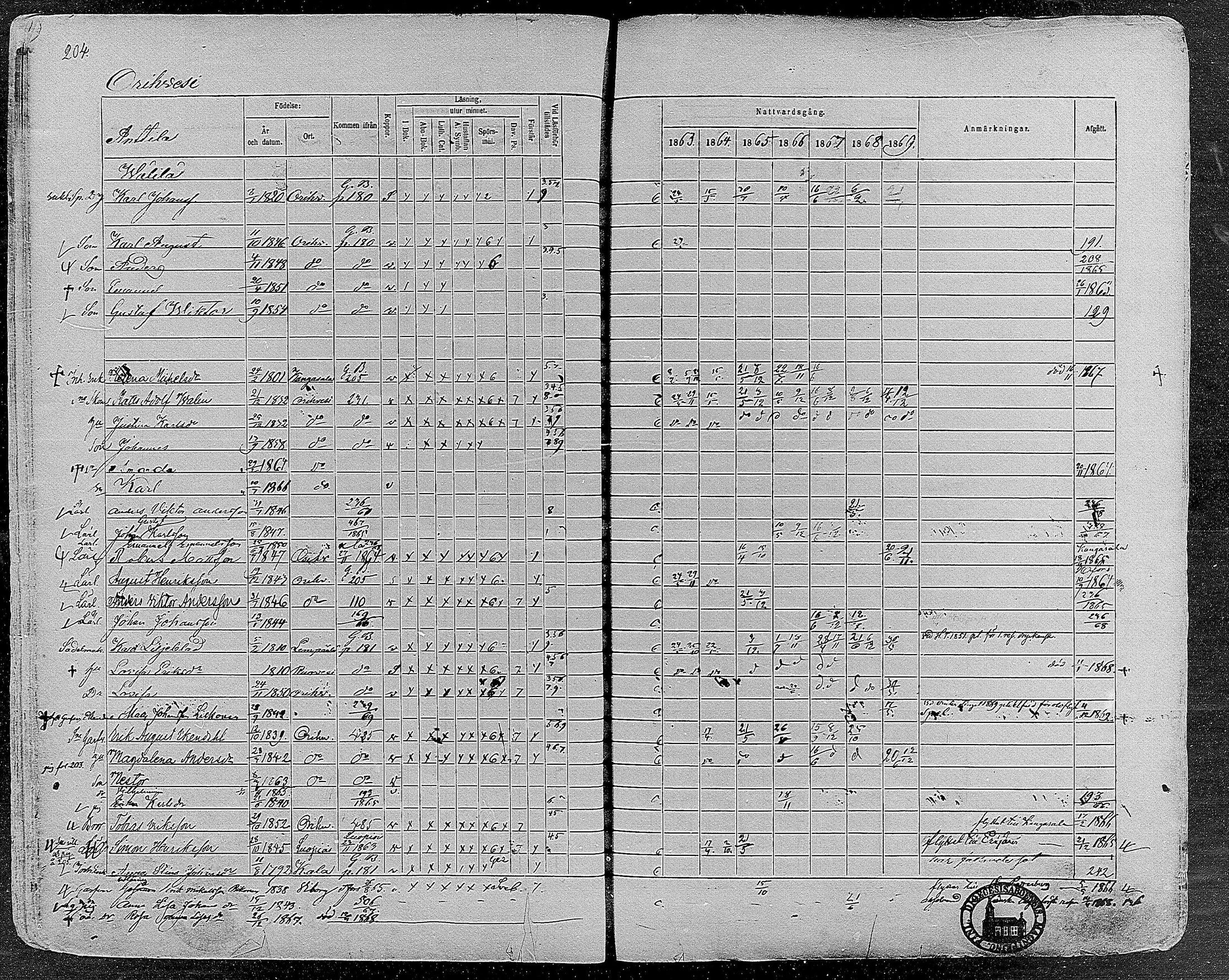 [ ../kirjat/Kirkonkirjat/orivesi/rippikirja_1860-1869_mko1-21/kuvat/202.jpg ]