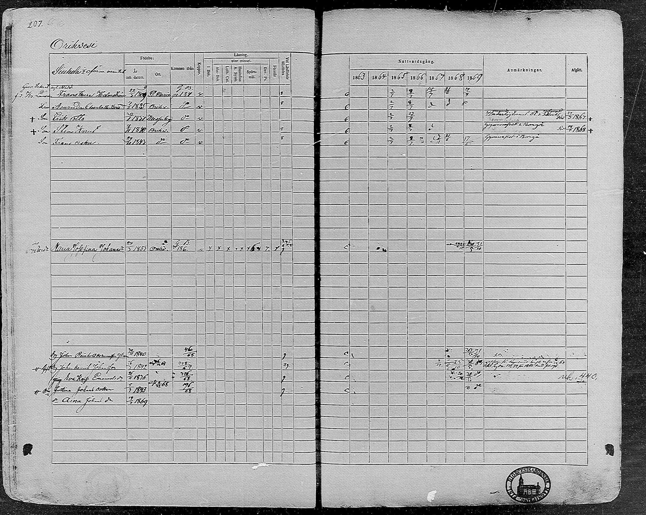 [ ../kirjat/Kirkonkirjat/orivesi/rippikirja_1860-1869_mko1-21/kuvat/205.jpg ]