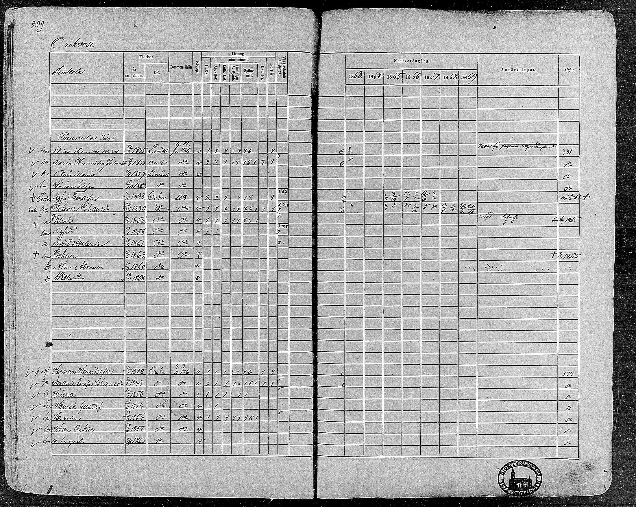 [ ../kirjat/Kirkonkirjat/orivesi/rippikirja_1860-1869_mko1-21/kuvat/207.jpg ]