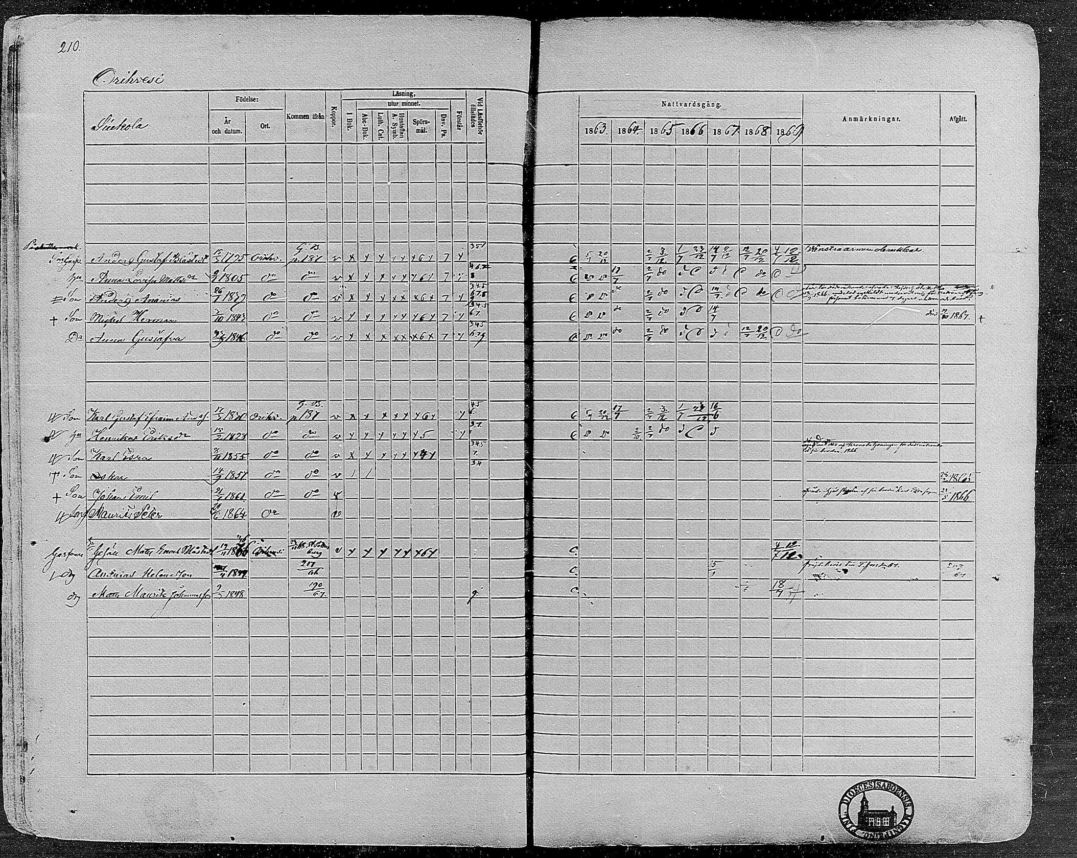 [ ../kirjat/Kirkonkirjat/orivesi/rippikirja_1860-1869_mko1-21/kuvat/208.jpg ]
