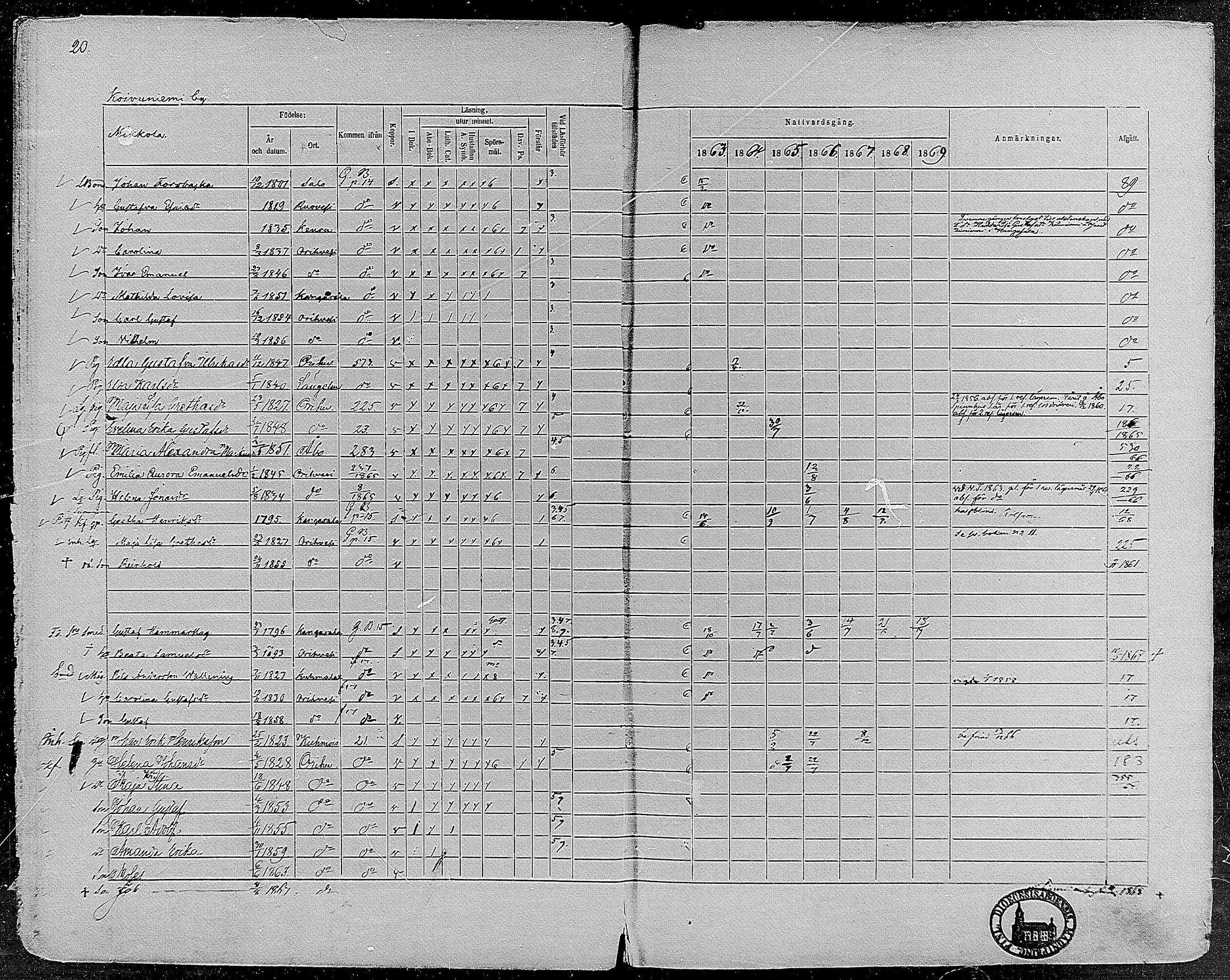 [ ../kirjat/Kirkonkirjat/orivesi/rippikirja_1860-1869_mko1-21/kuvat/21.jpg ]