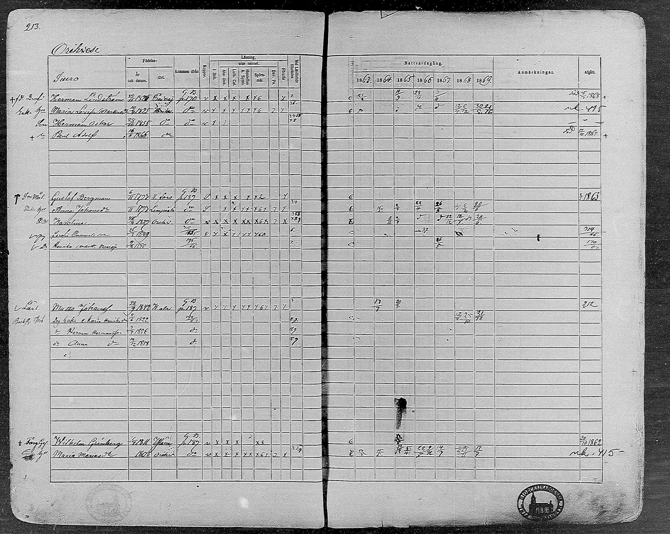 [ ../kirjat/Kirkonkirjat/orivesi/rippikirja_1860-1869_mko1-21/kuvat/211.jpg ]