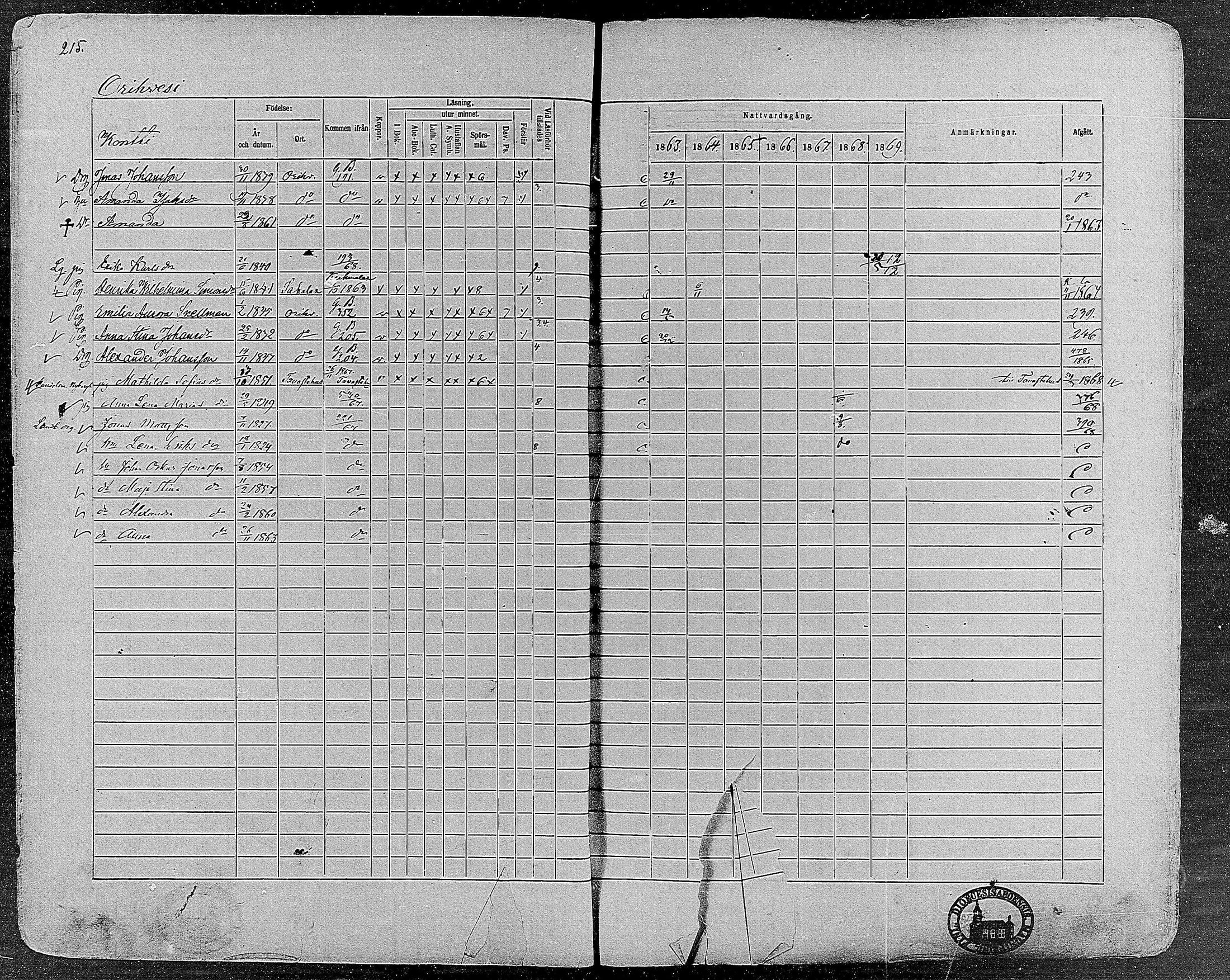 [ ../kirjat/Kirkonkirjat/orivesi/rippikirja_1860-1869_mko1-21/kuvat/213.jpg ]