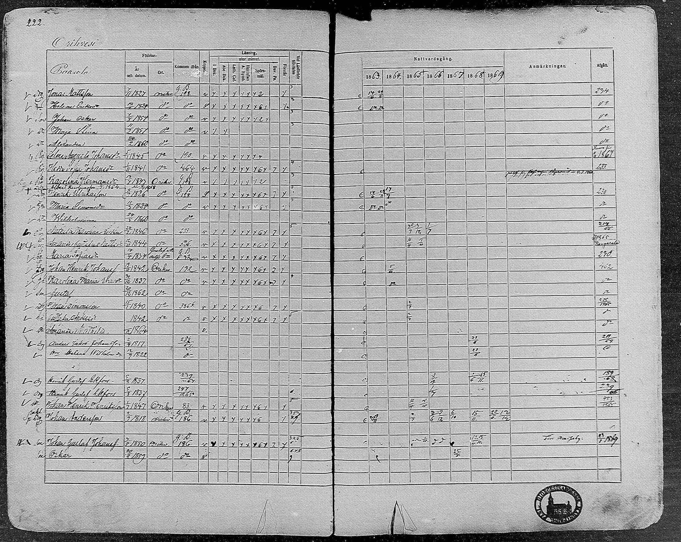 [ ../kirjat/Kirkonkirjat/orivesi/rippikirja_1860-1869_mko1-21/kuvat/219.jpg ]