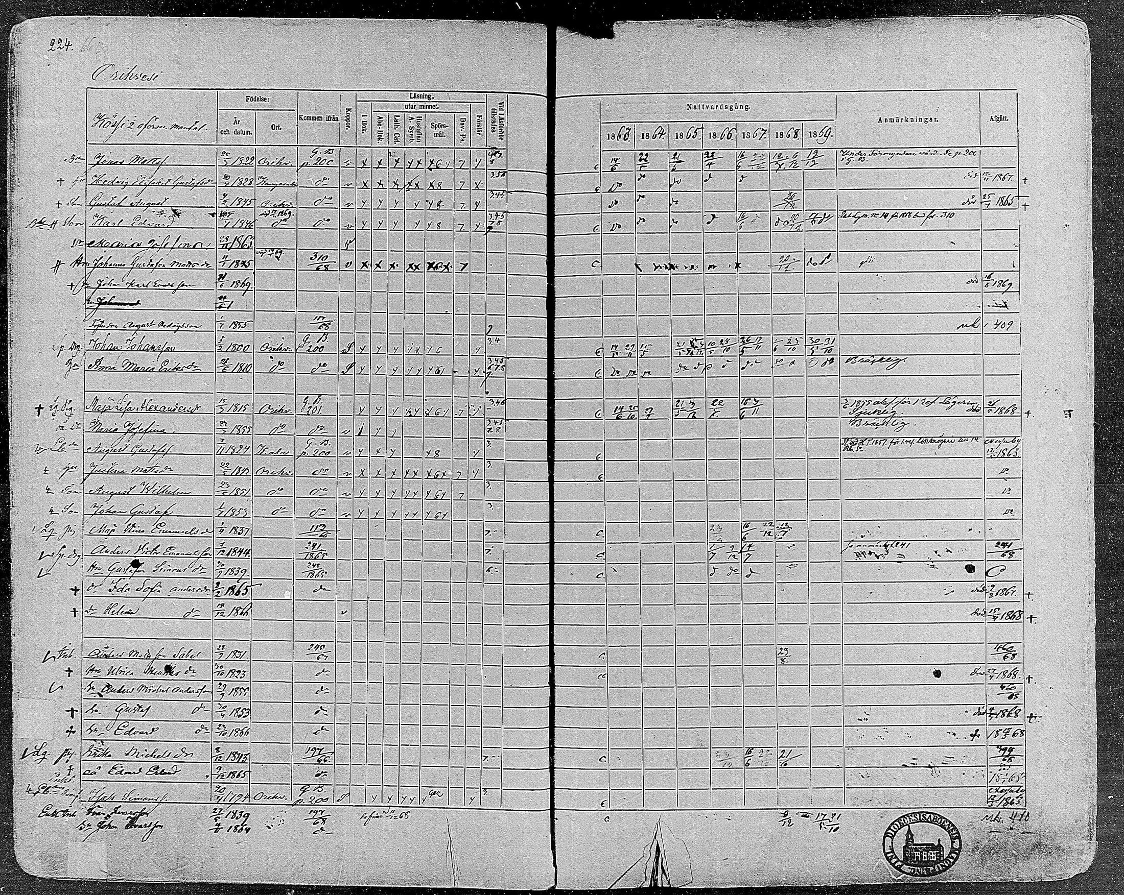 [ ../kirjat/Kirkonkirjat/orivesi/rippikirja_1860-1869_mko1-21/kuvat/221.jpg ]