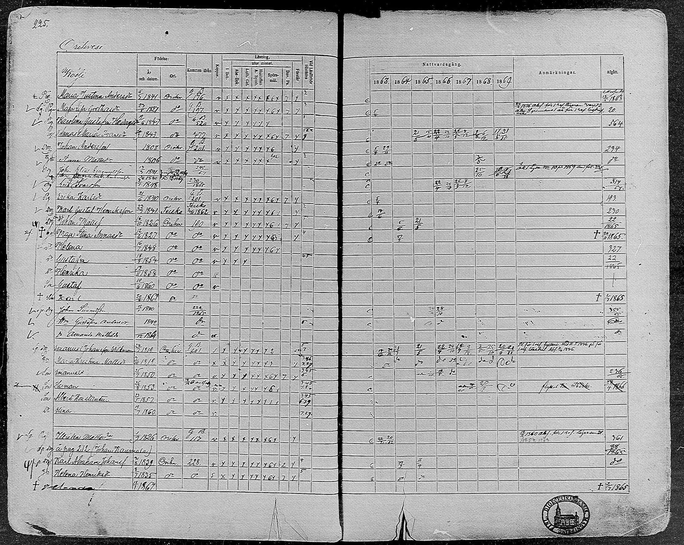 [ ../kirjat/Kirkonkirjat/orivesi/rippikirja_1860-1869_mko1-21/kuvat/222.jpg ]