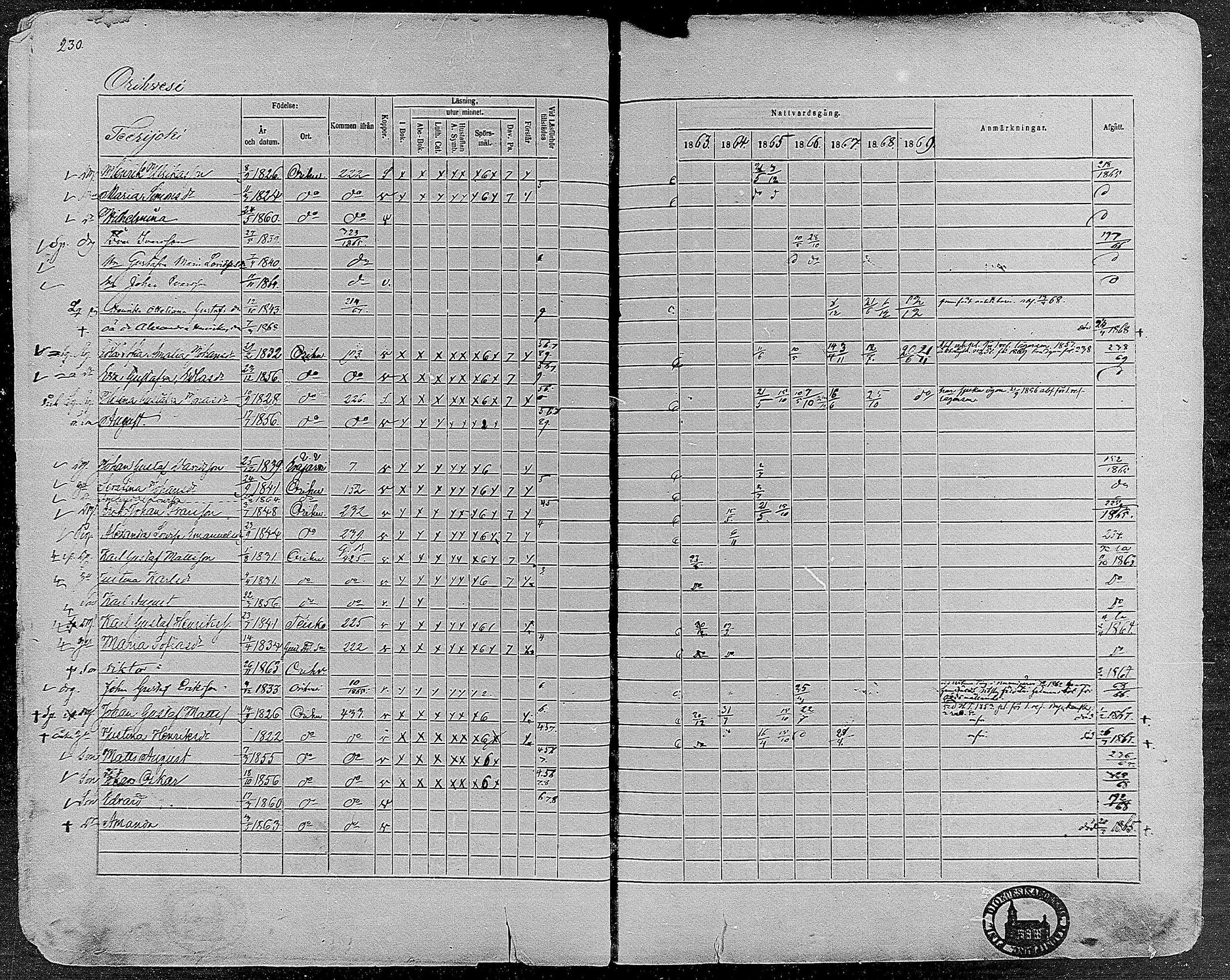 [ ../kirjat/Kirkonkirjat/orivesi/rippikirja_1860-1869_mko1-21/kuvat/227.jpg ]