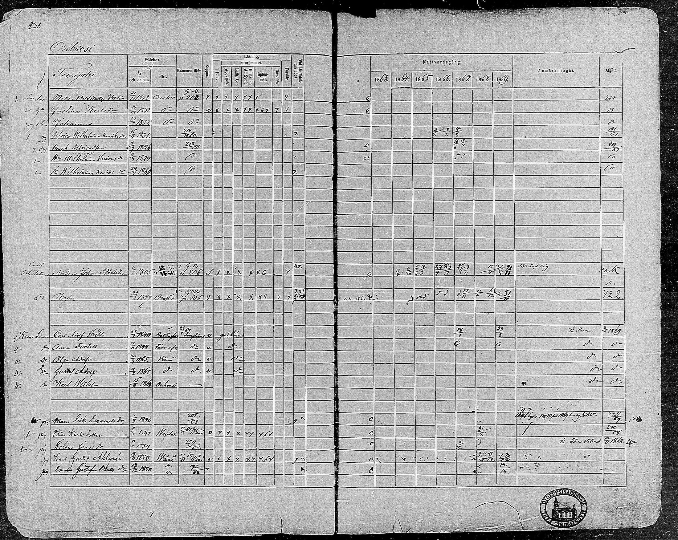 [ ../kirjat/Kirkonkirjat/orivesi/rippikirja_1860-1869_mko1-21/kuvat/228.jpg ]