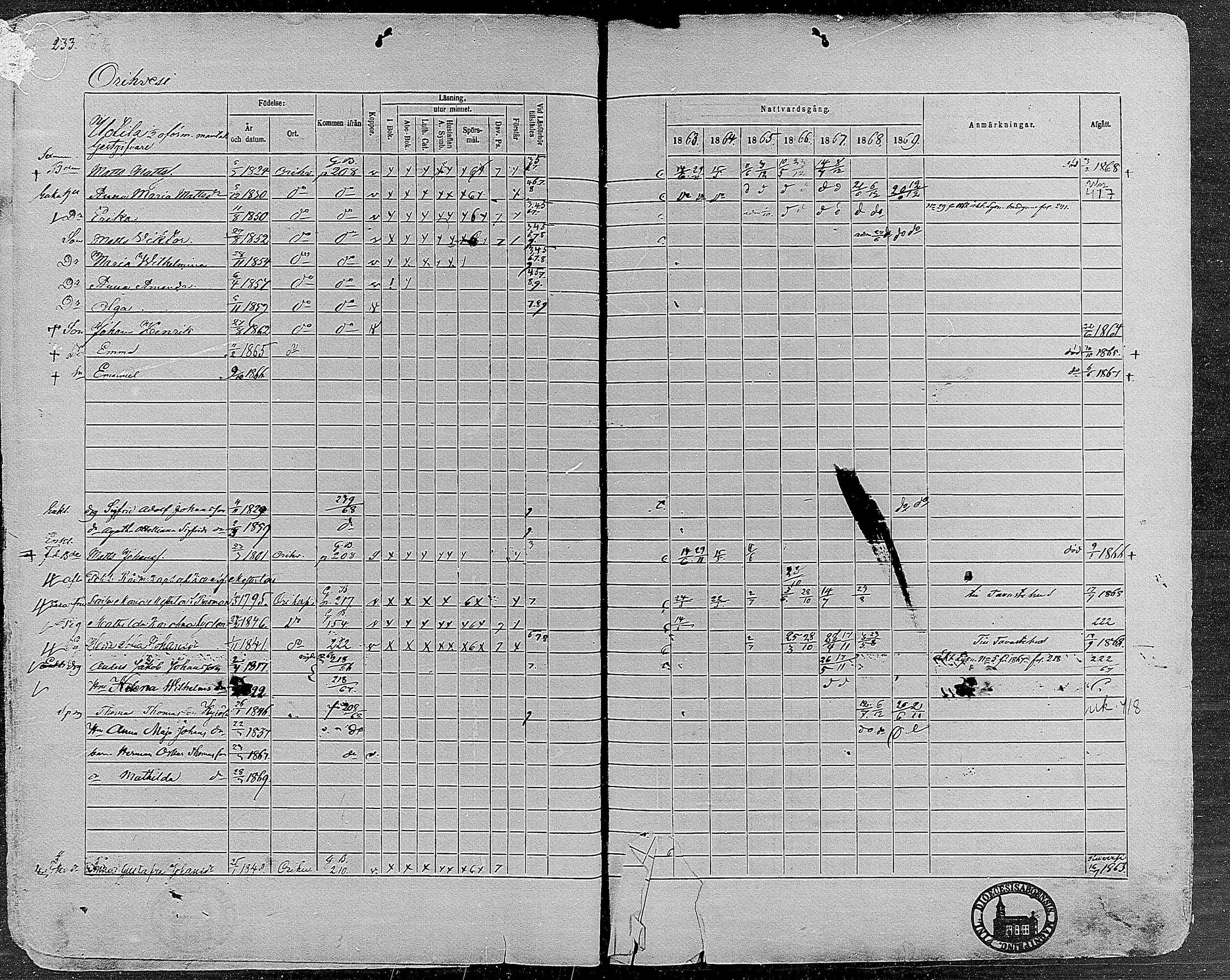 [ ../kirjat/Kirkonkirjat/orivesi/rippikirja_1860-1869_mko1-21/kuvat/230.jpg ]
