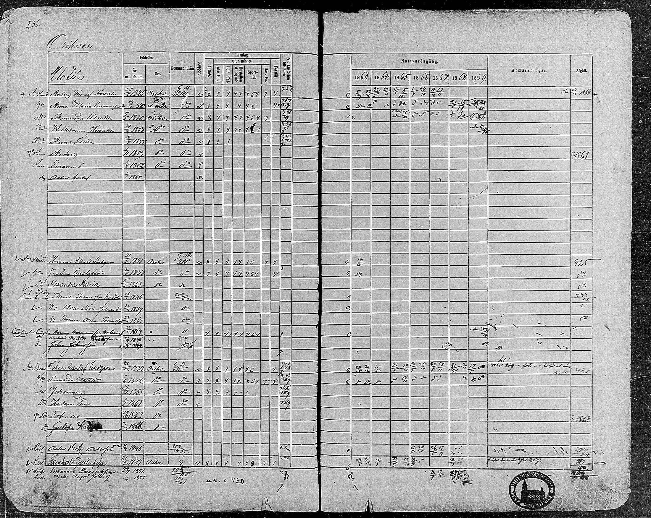 [ ../kirjat/Kirkonkirjat/orivesi/rippikirja_1860-1869_mko1-21/kuvat/233.jpg ]