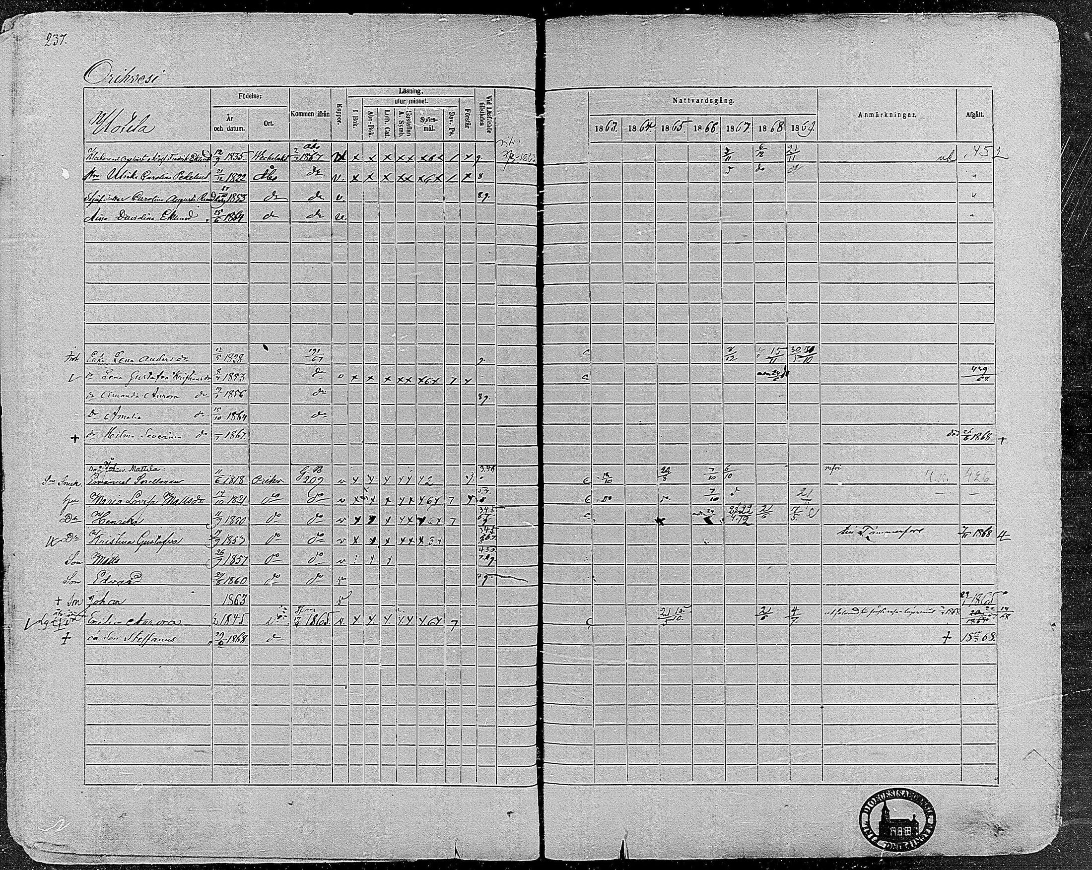 [ ../kirjat/Kirkonkirjat/orivesi/rippikirja_1860-1869_mko1-21/kuvat/234.jpg ]