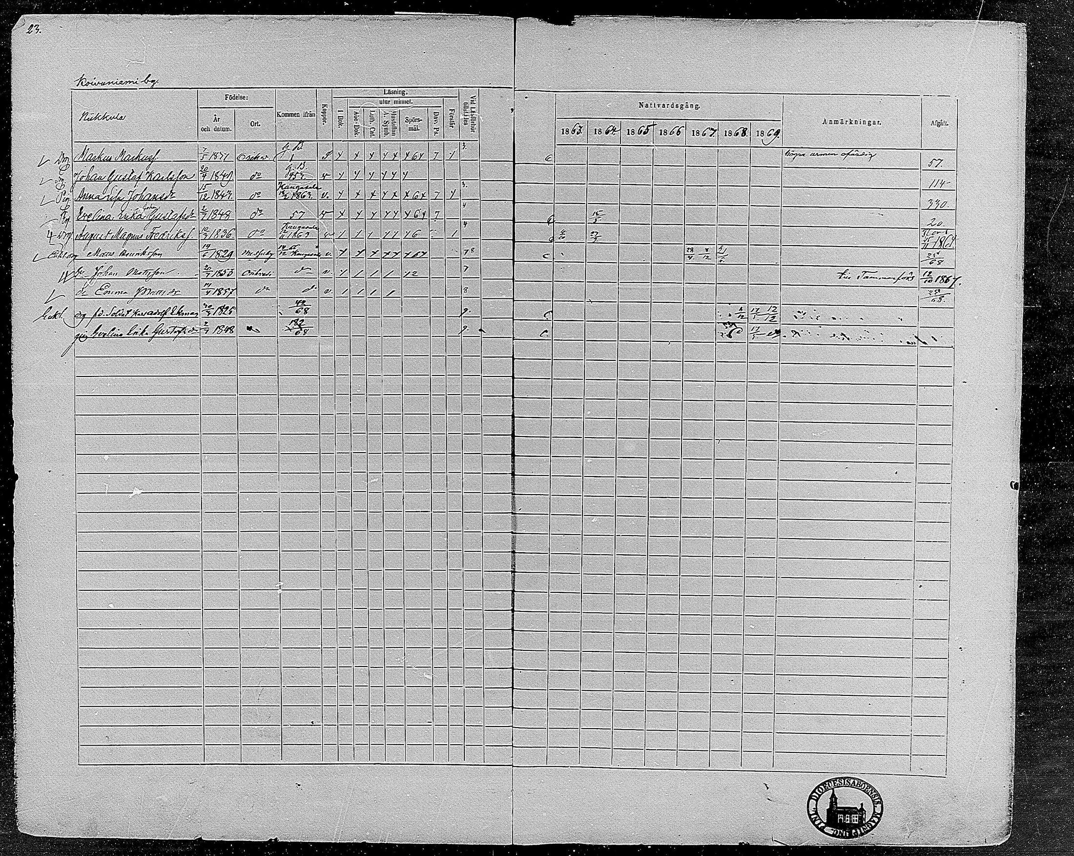 [ ../kirjat/Kirkonkirjat/orivesi/rippikirja_1860-1869_mko1-21/kuvat/24.jpg ]