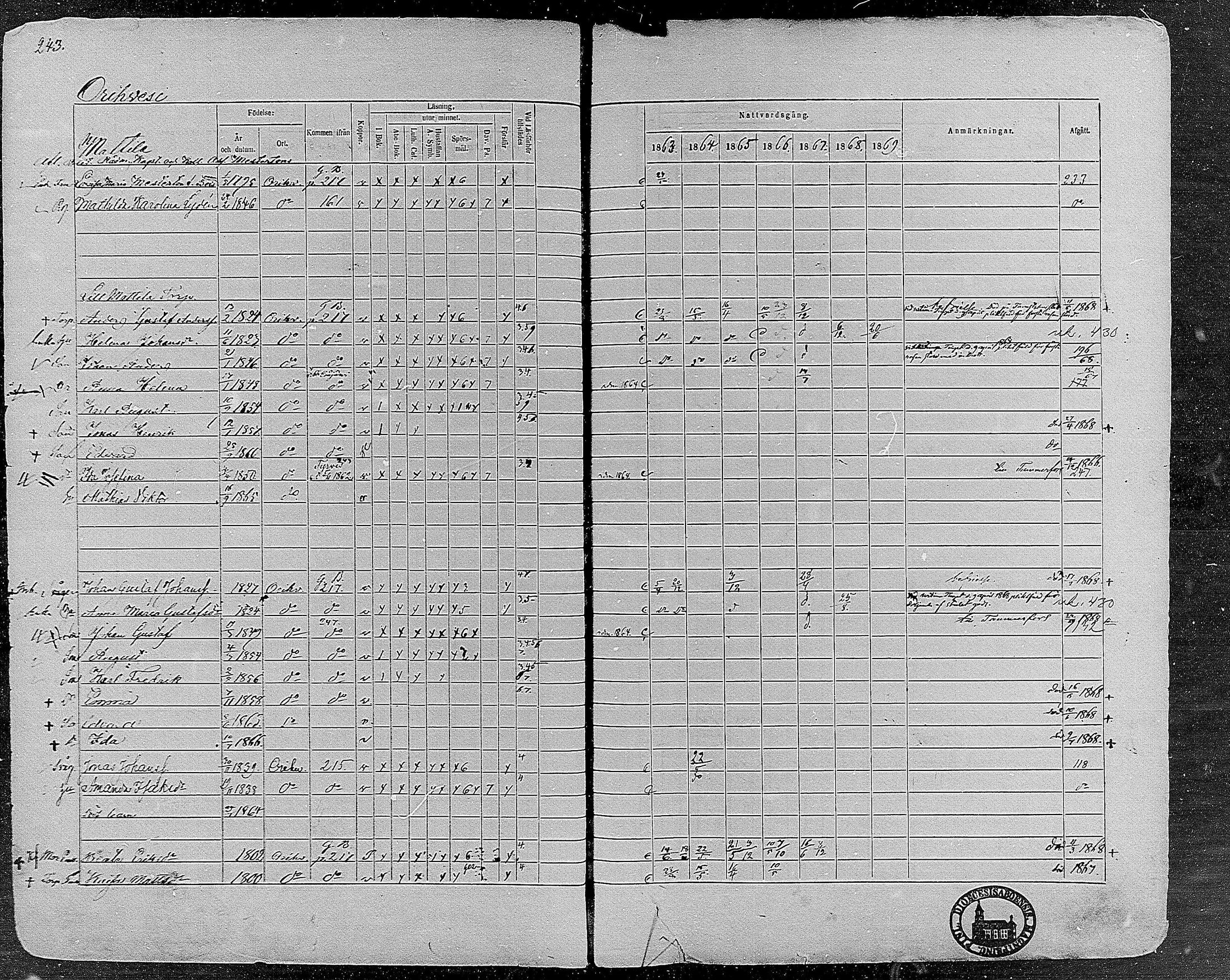 [ ../kirjat/Kirkonkirjat/orivesi/rippikirja_1860-1869_mko1-21/kuvat/240.jpg ]