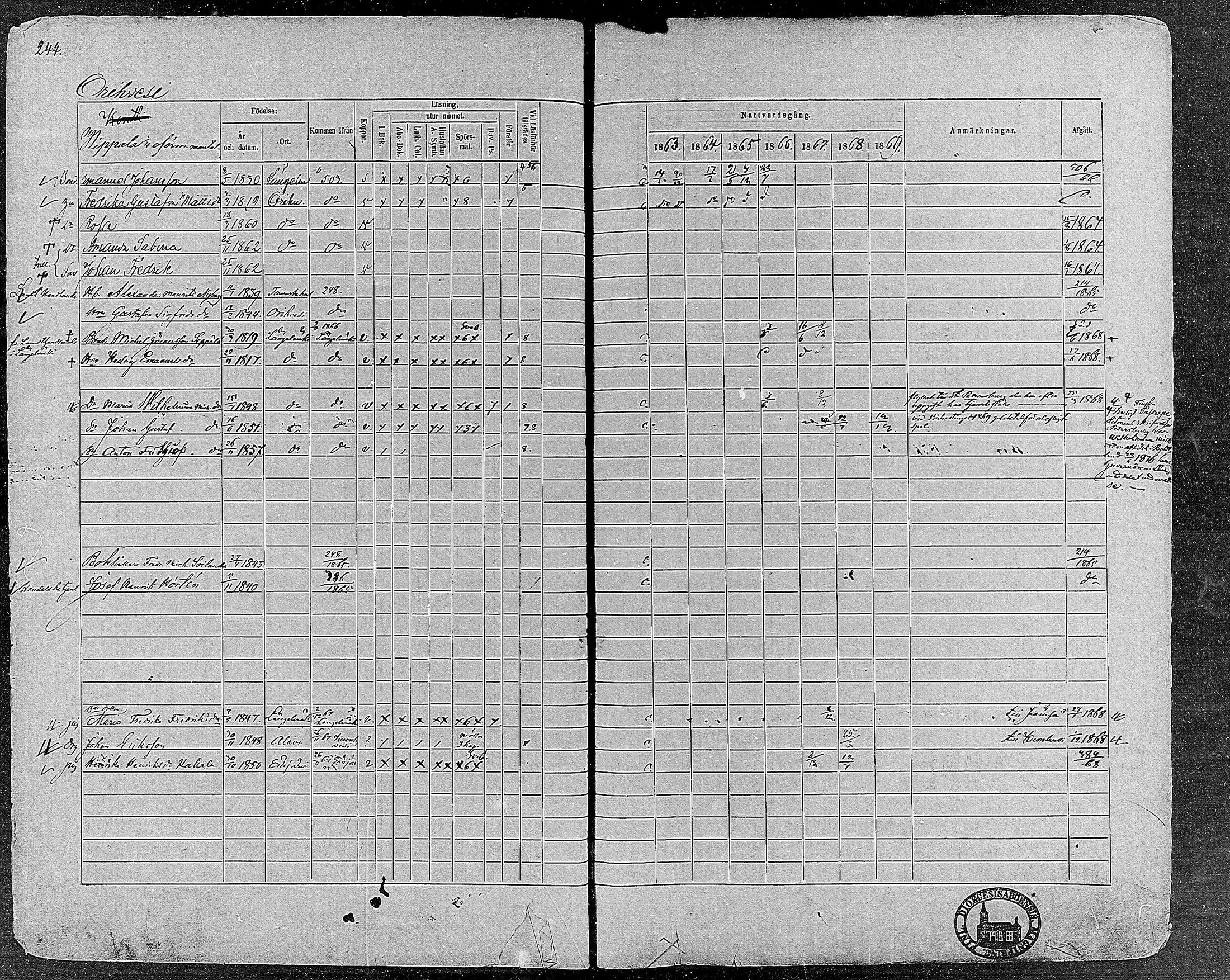 [ ../kirjat/Kirkonkirjat/orivesi/rippikirja_1860-1869_mko1-21/kuvat/241.jpg ]