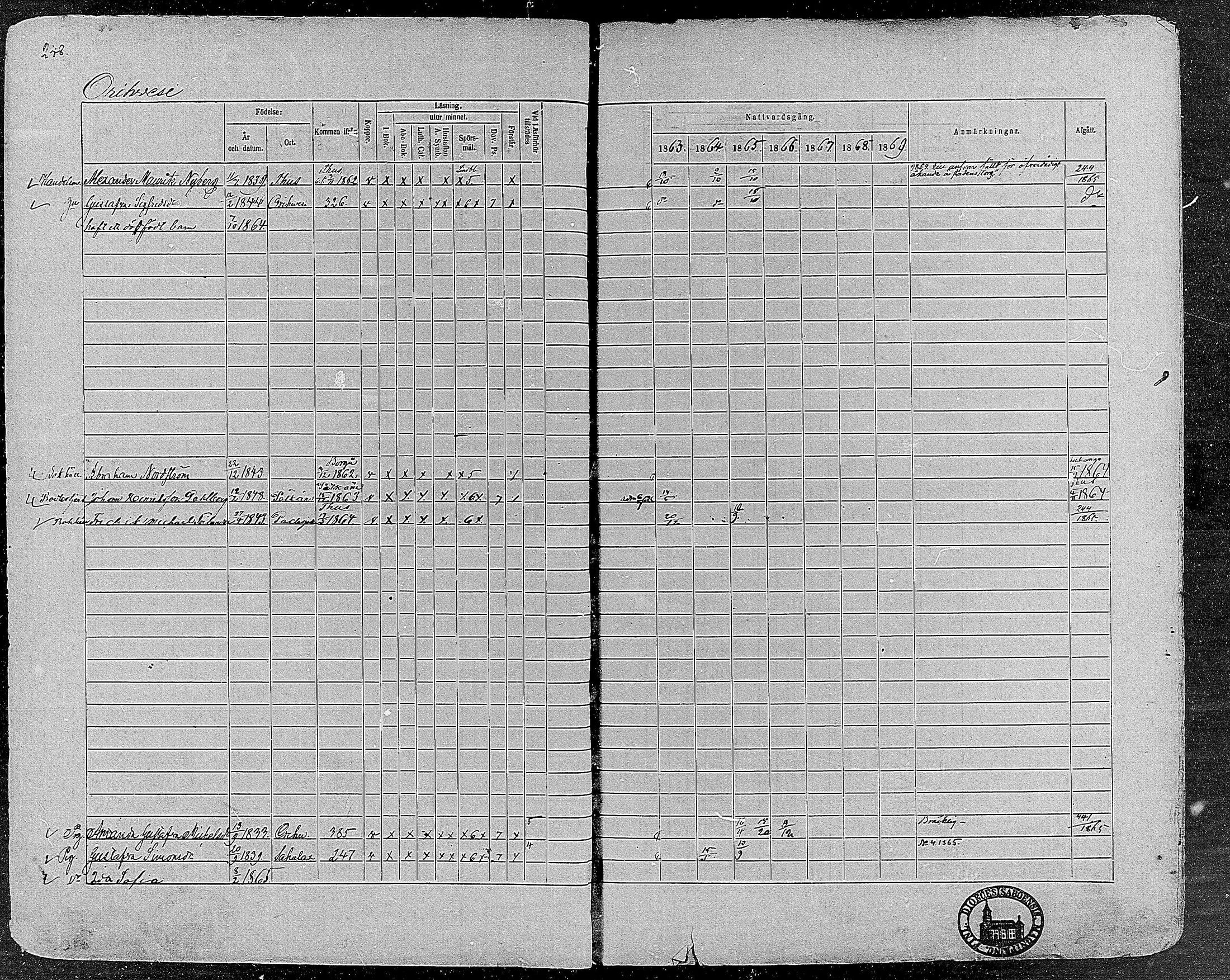 [ ../kirjat/Kirkonkirjat/orivesi/rippikirja_1860-1869_mko1-21/kuvat/246.jpg ]