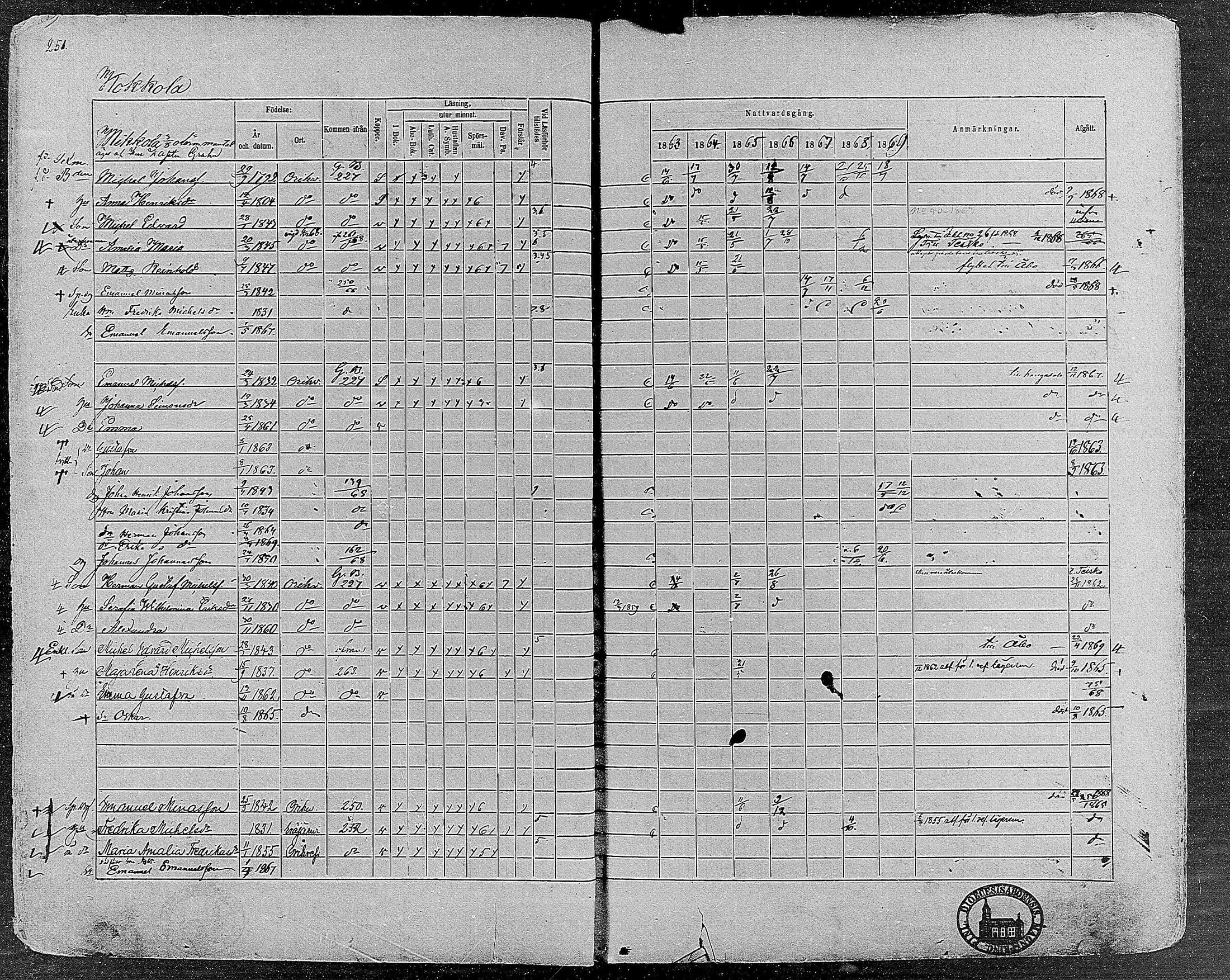 [ ../kirjat/Kirkonkirjat/orivesi/rippikirja_1860-1869_mko1-21/kuvat/249.jpg ]