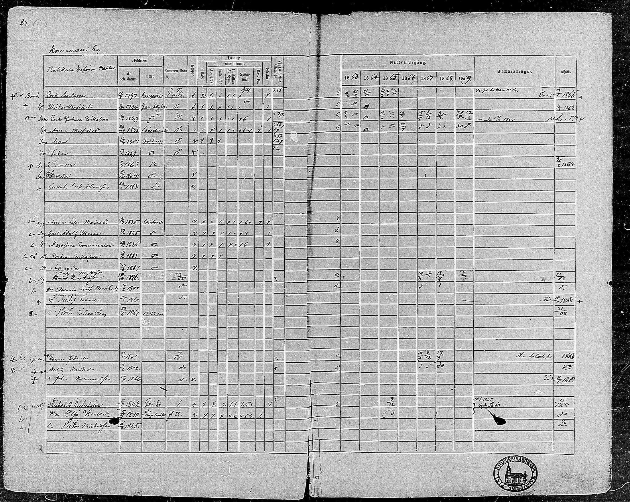 [ ../kirjat/Kirkonkirjat/orivesi/rippikirja_1860-1869_mko1-21/kuvat/25.jpg ]