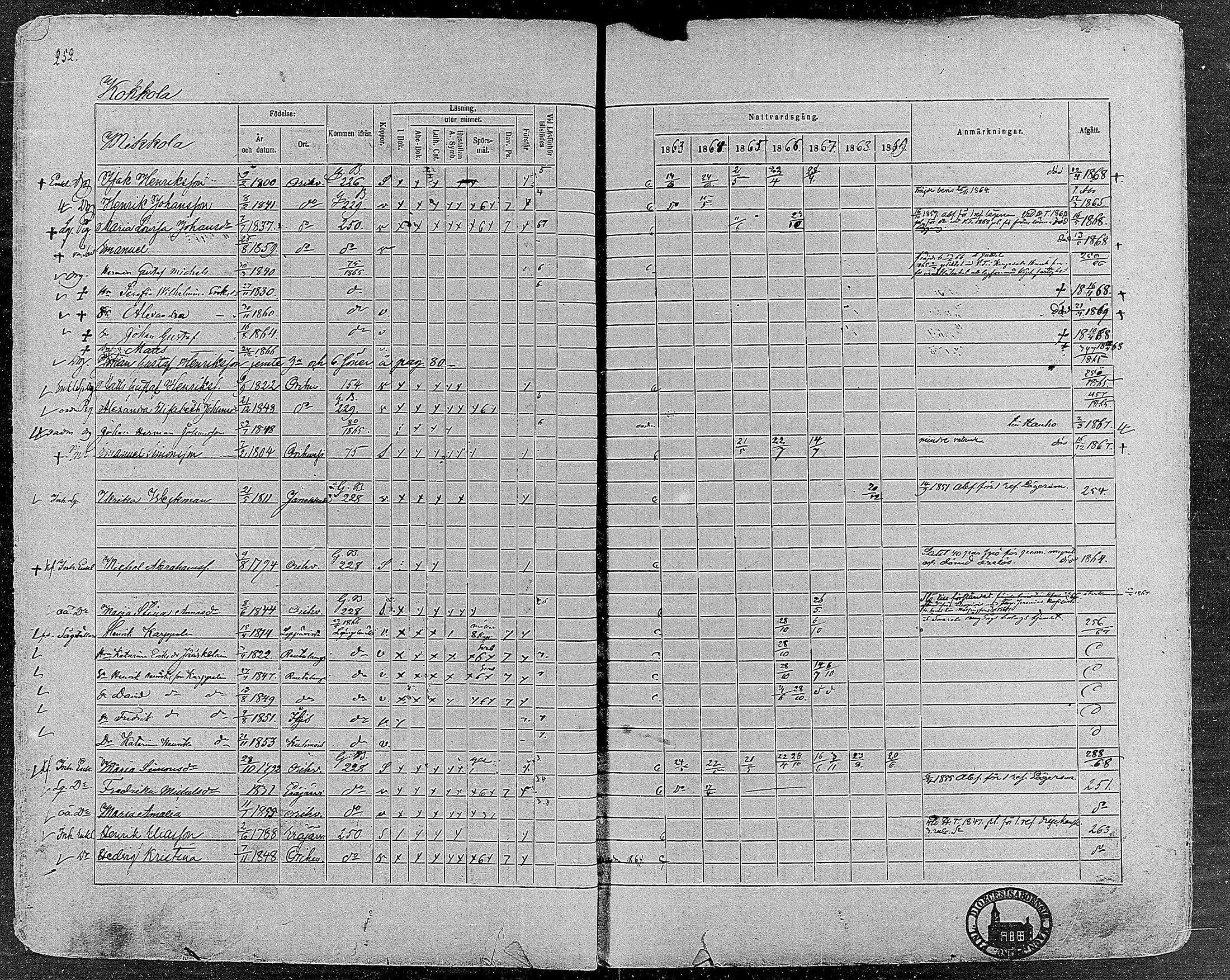 [ ../kirjat/Kirkonkirjat/orivesi/rippikirja_1860-1869_mko1-21/kuvat/250.jpg ]