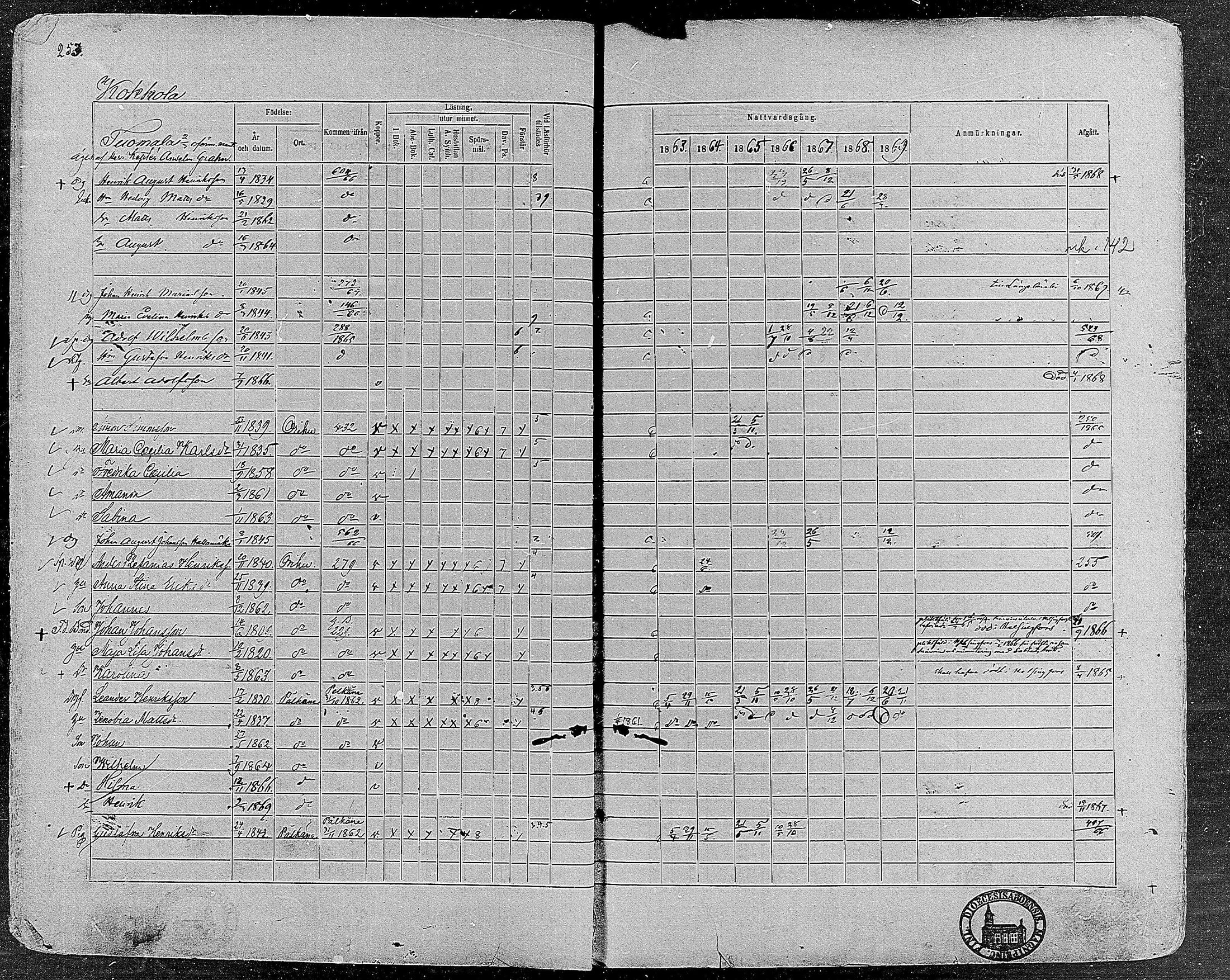 [ ../kirjat/Kirkonkirjat/orivesi/rippikirja_1860-1869_mko1-21/kuvat/251.jpg ]