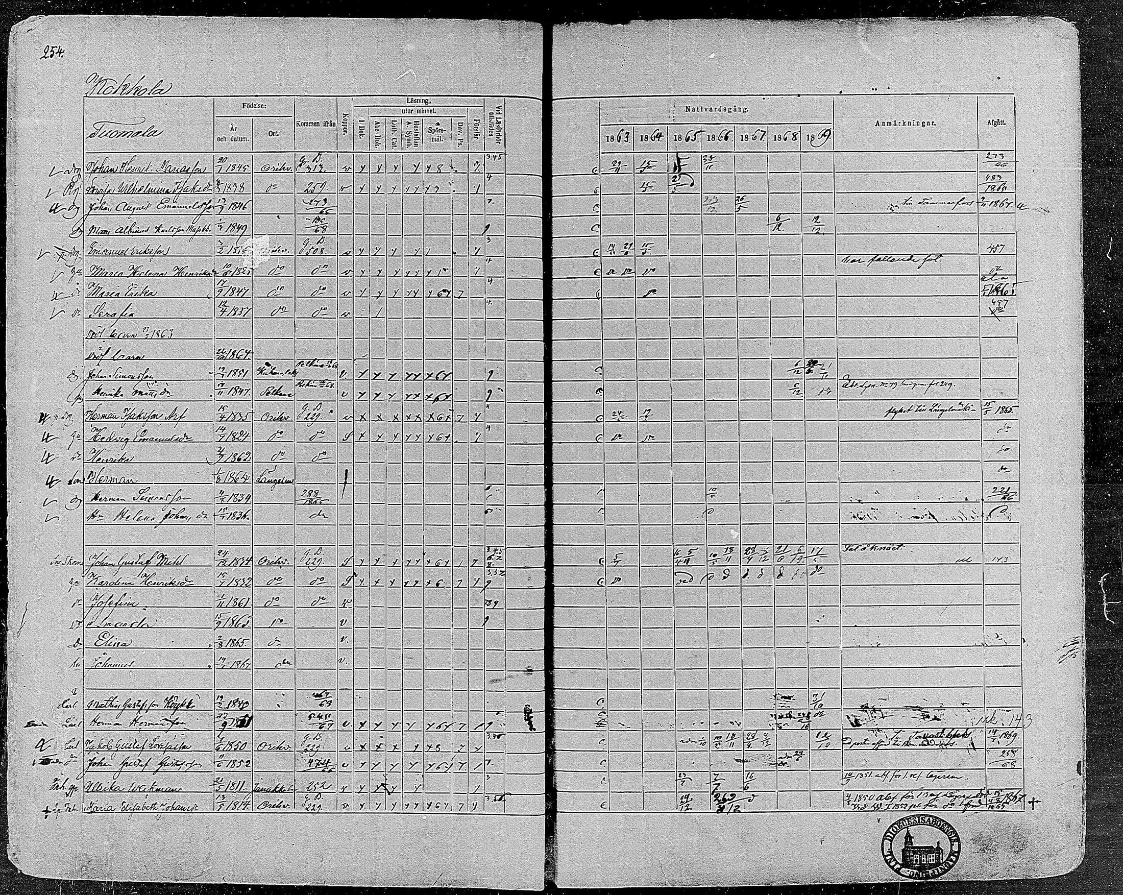 [ ../kirjat/Kirkonkirjat/orivesi/rippikirja_1860-1869_mko1-21/kuvat/252.jpg ]