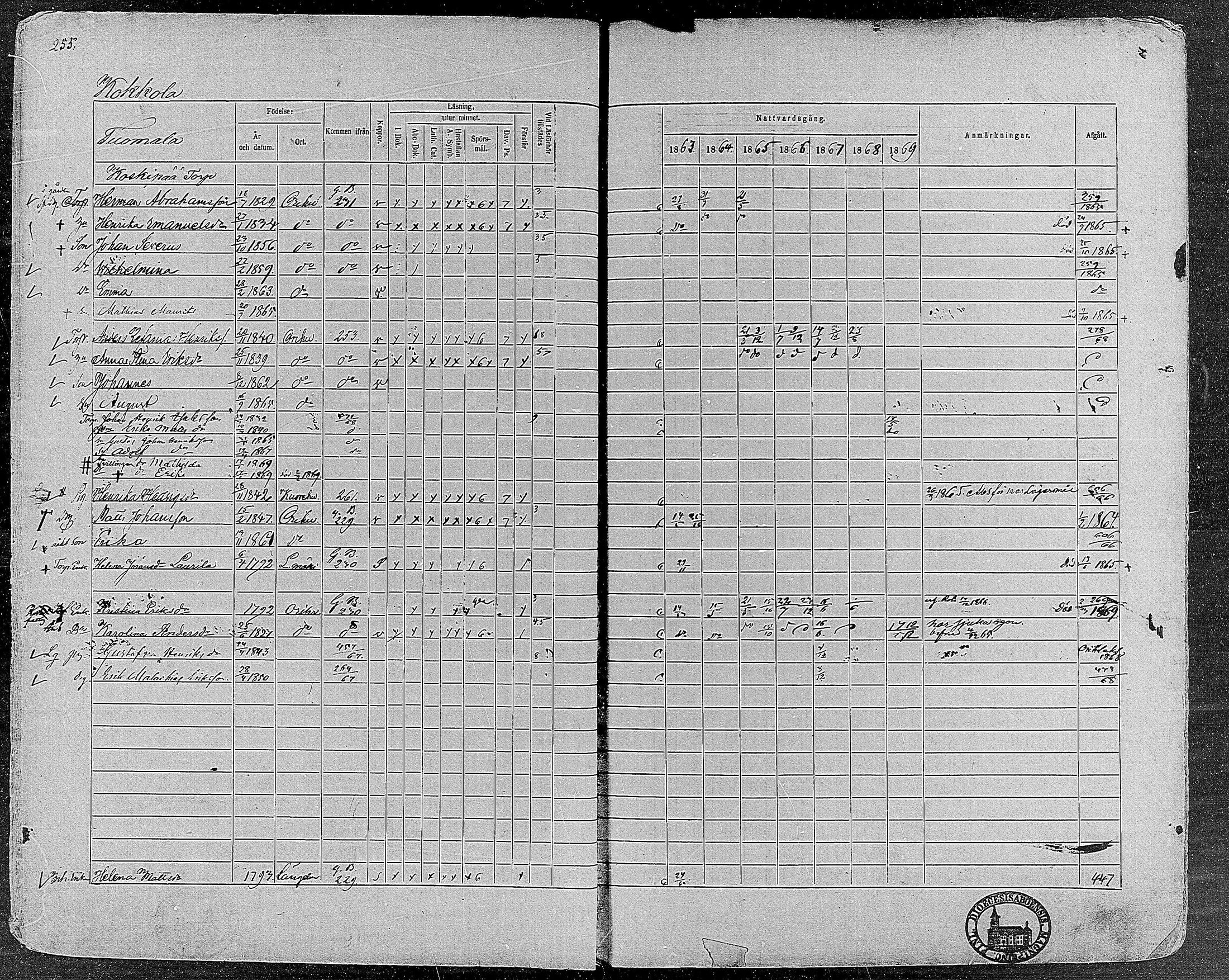 [ ../kirjat/Kirkonkirjat/orivesi/rippikirja_1860-1869_mko1-21/kuvat/253.jpg ]